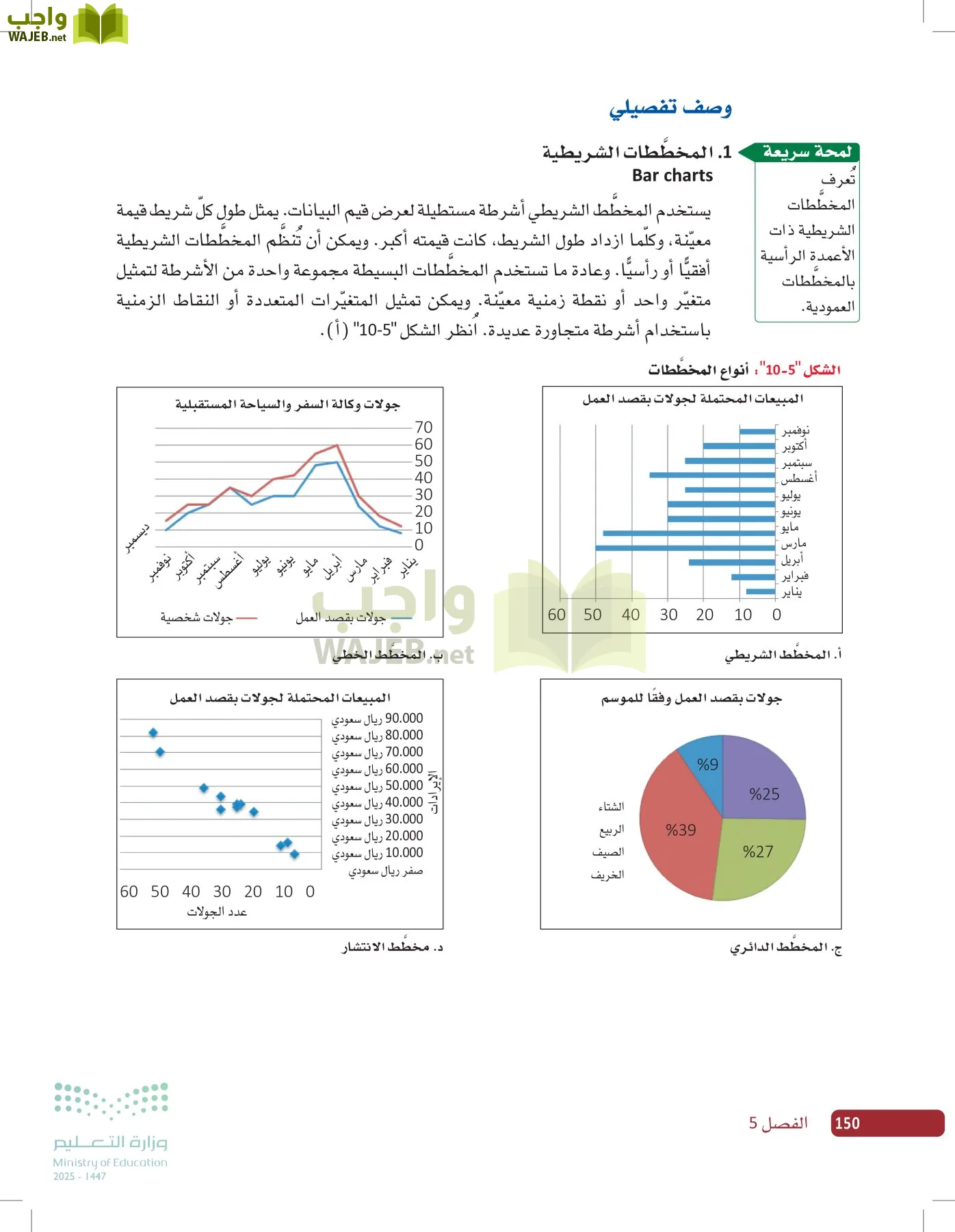 صناعة القرار في الأعمال page-149