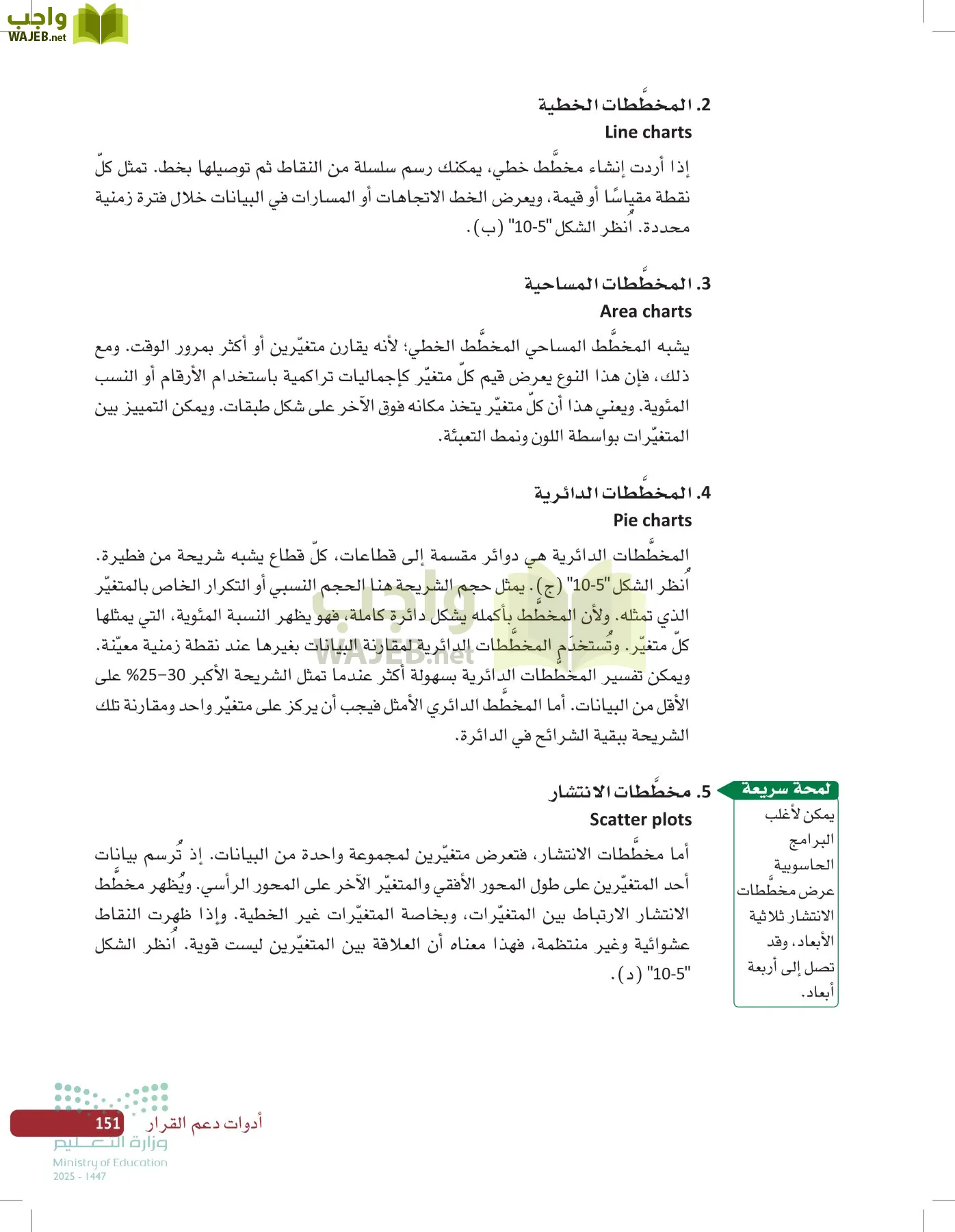 صناعة القرار في الأعمال page-150