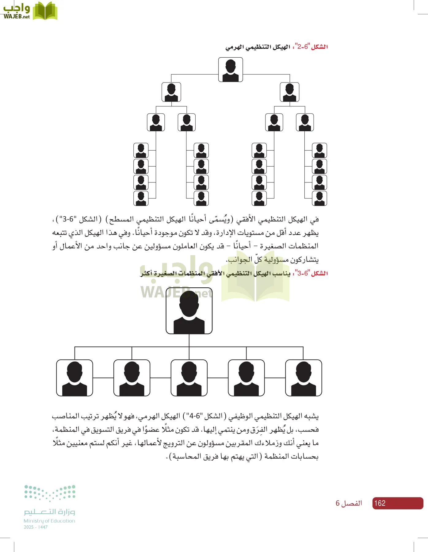 صناعة القرار في الأعمال page-161