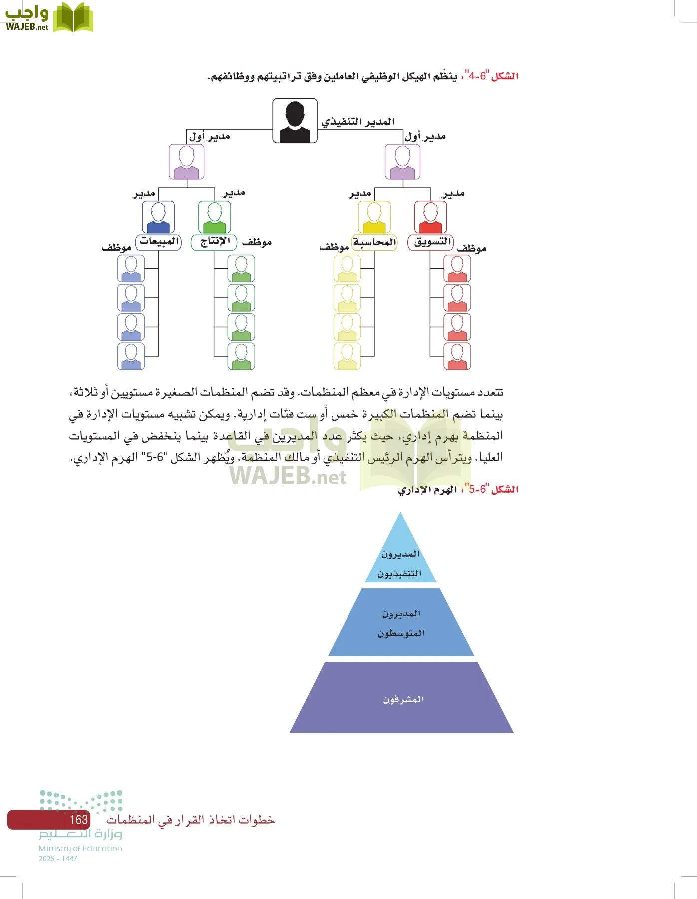 صناعة القرار في الأعمال page-162