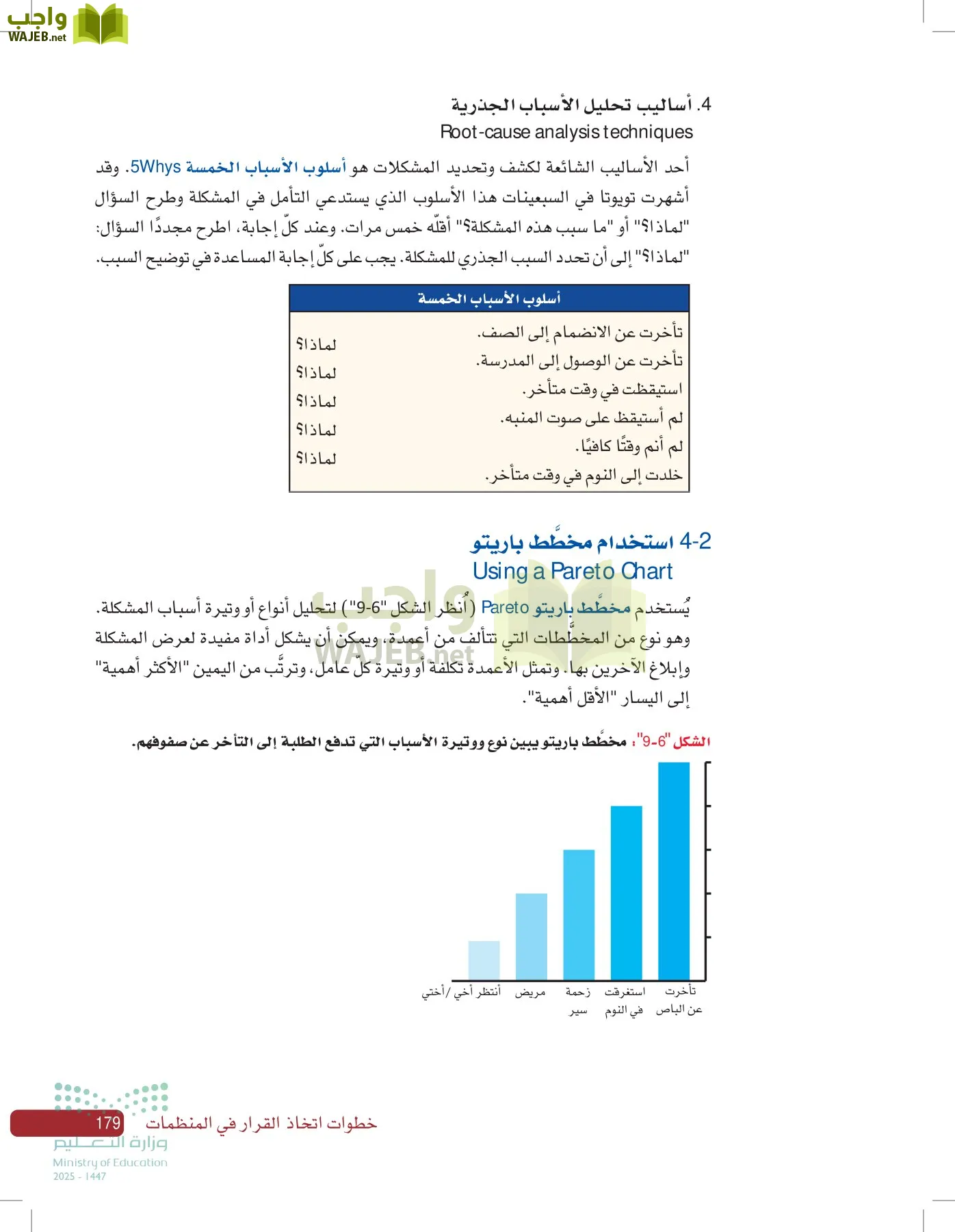 صناعة القرار في الأعمال page-178