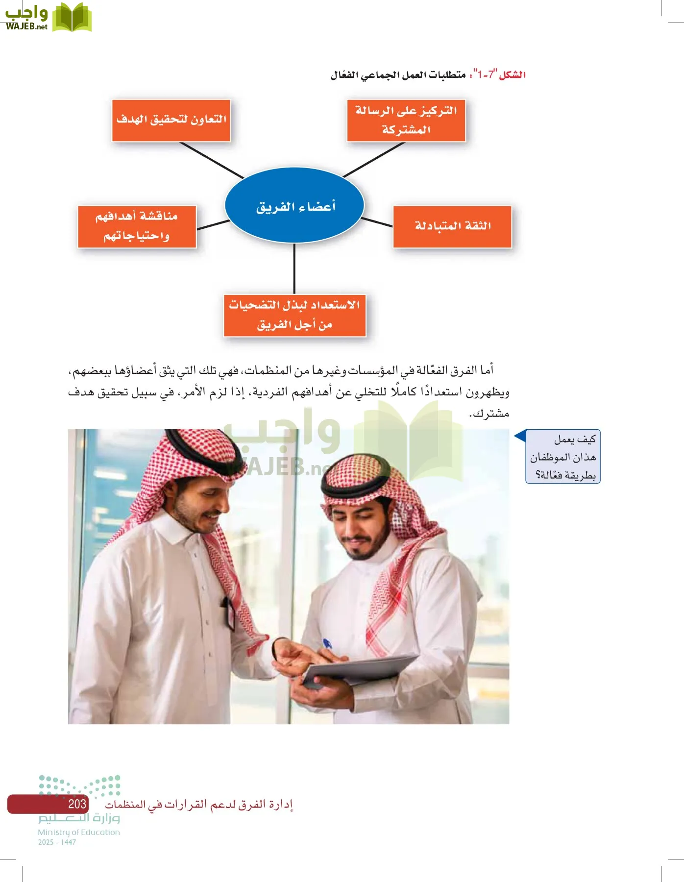 صناعة القرار في الأعمال page-202