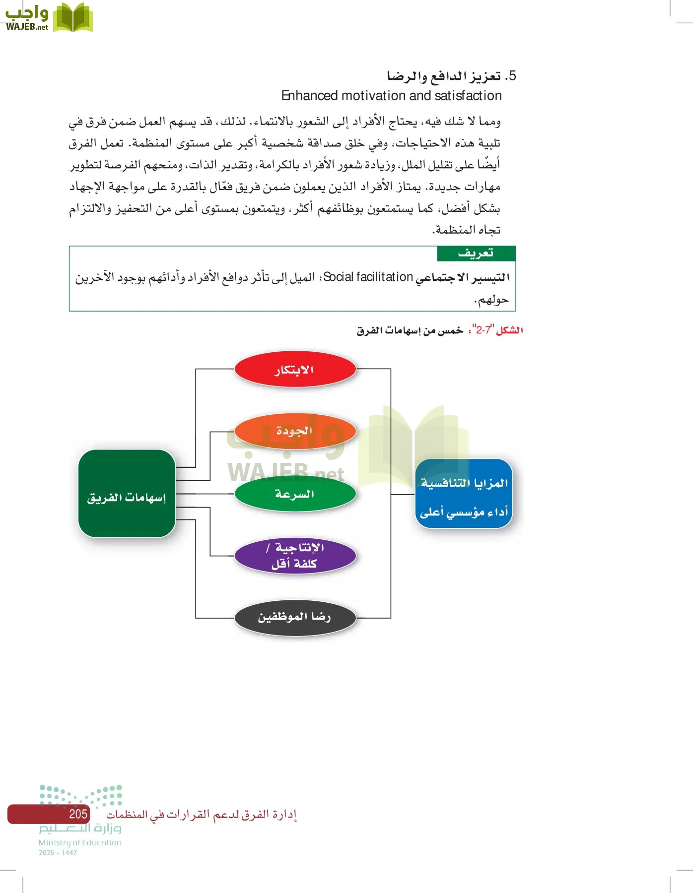 صناعة القرار في الأعمال page-204