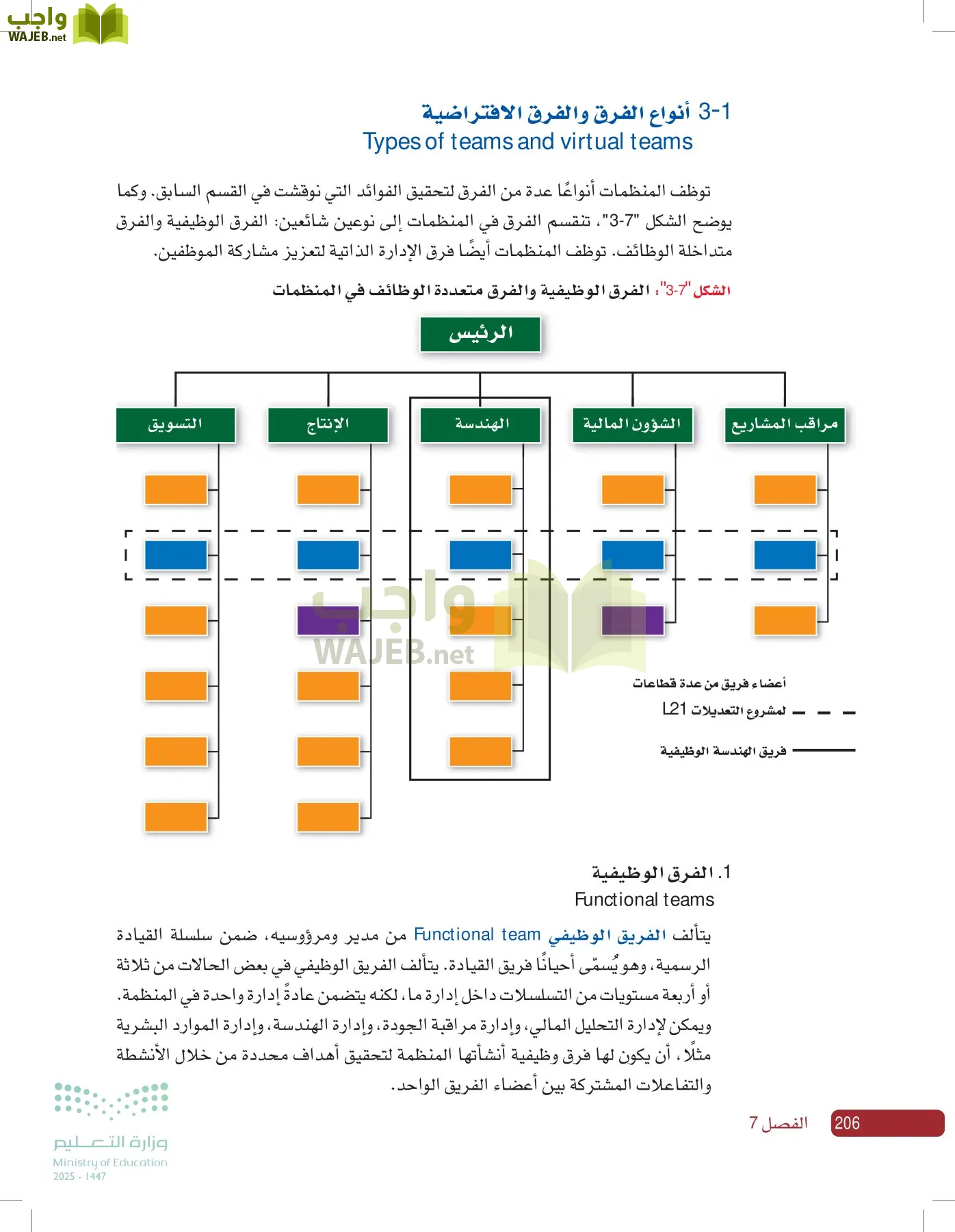 صناعة القرار في الأعمال page-205
