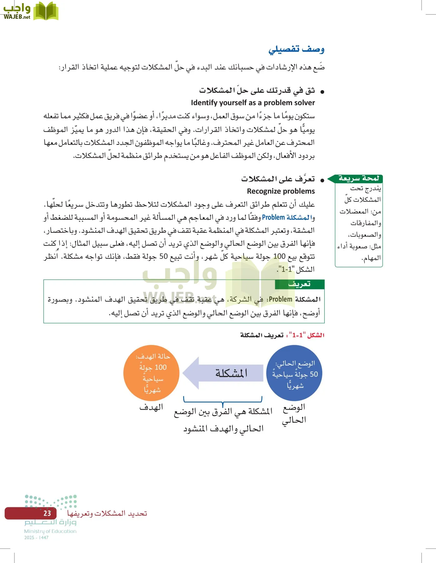 صناعة القرار في الأعمال page-22
