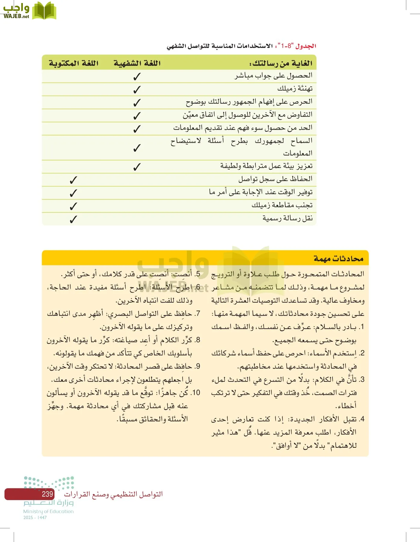 صناعة القرار في الأعمال page-238