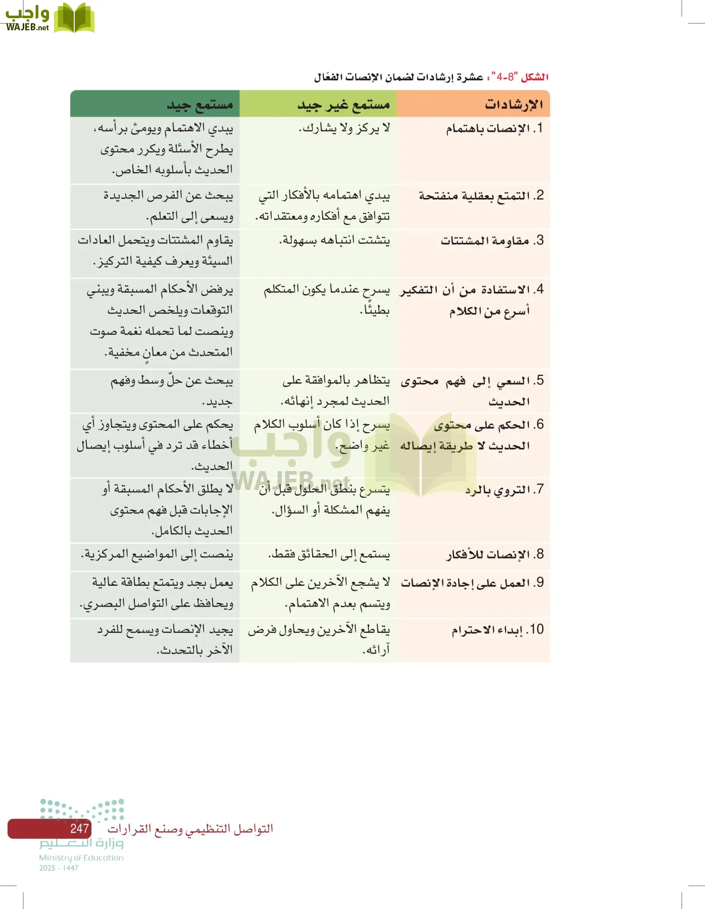 صناعة القرار في الأعمال page-246