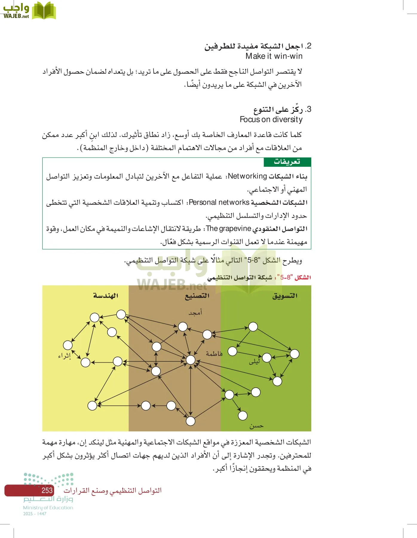 صناعة القرار في الأعمال page-252