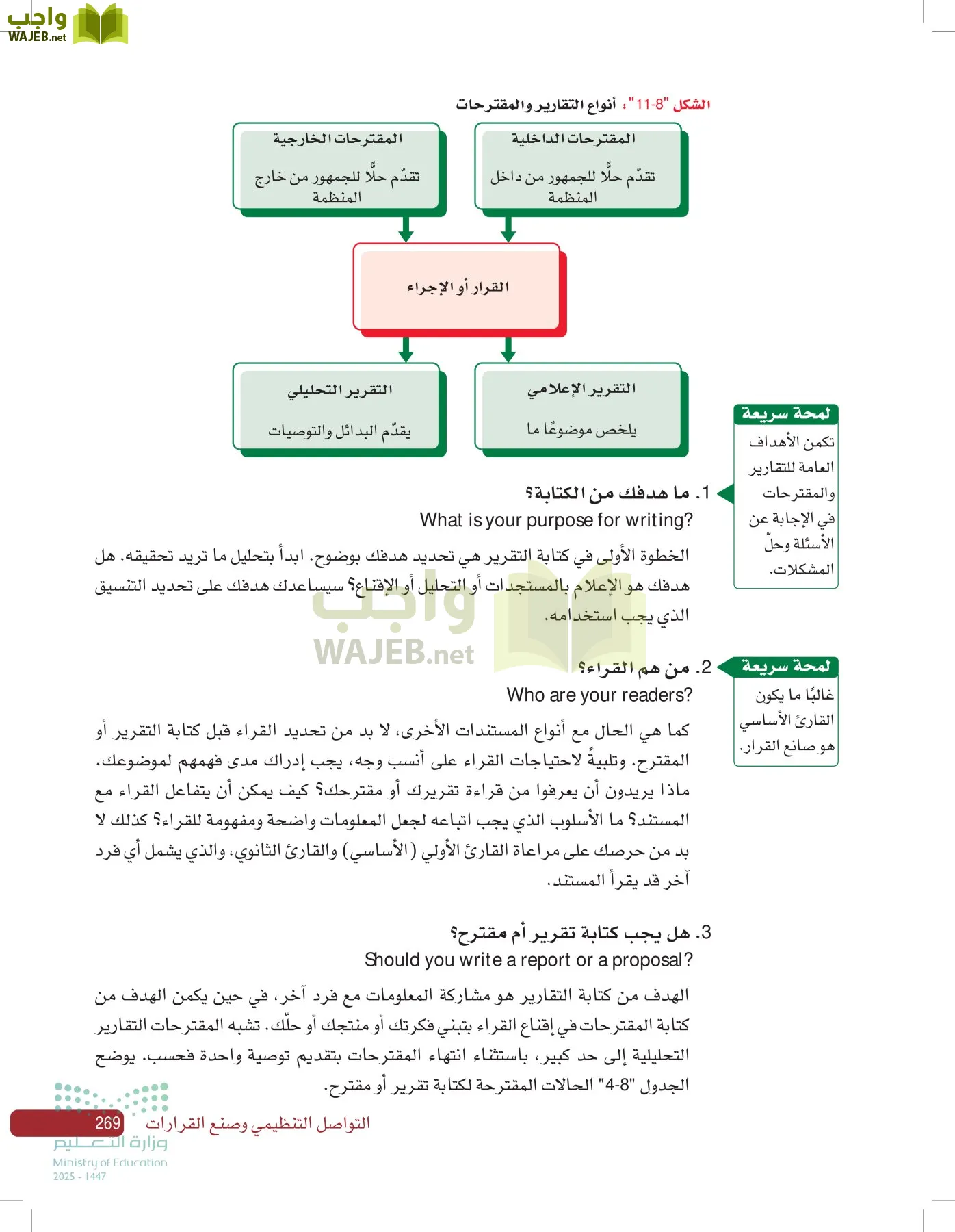 صناعة القرار في الأعمال page-268