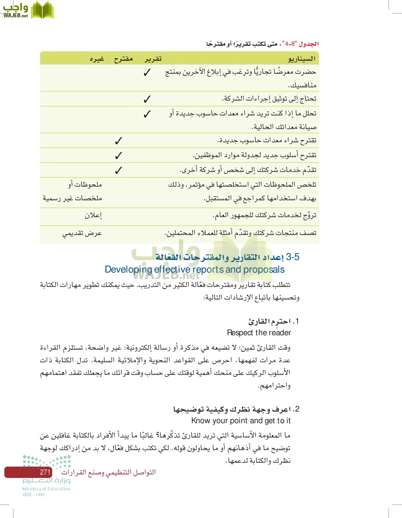 صناعة القرار في الأعمال page-270