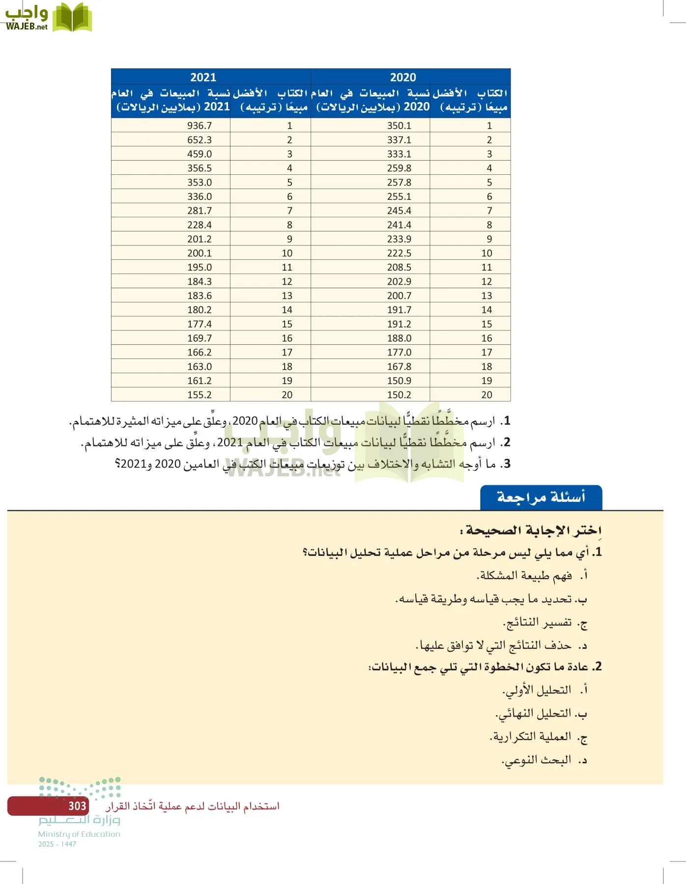 صناعة القرار في الأعمال page-302