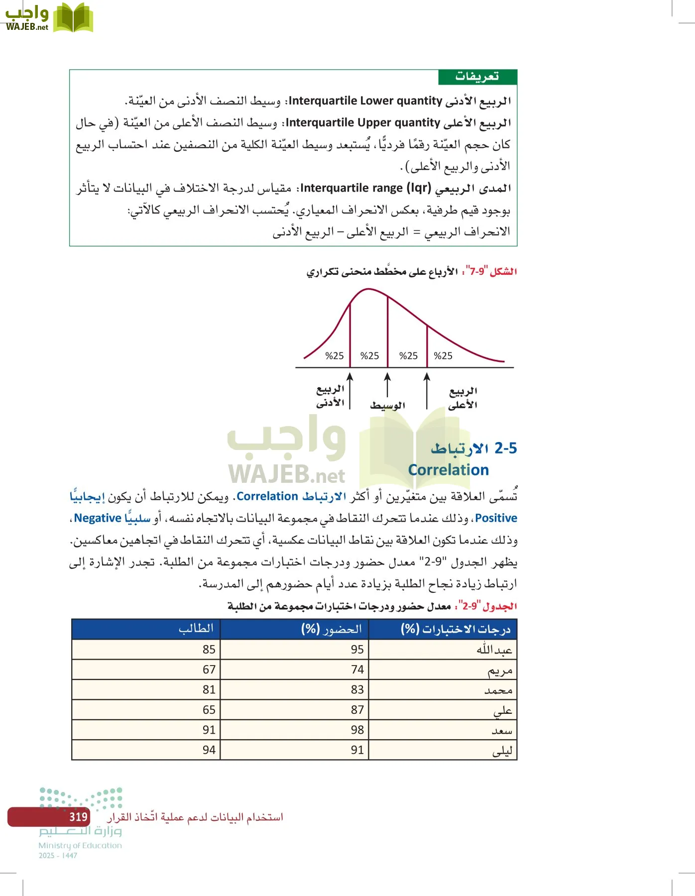 صناعة القرار في الأعمال page-318
