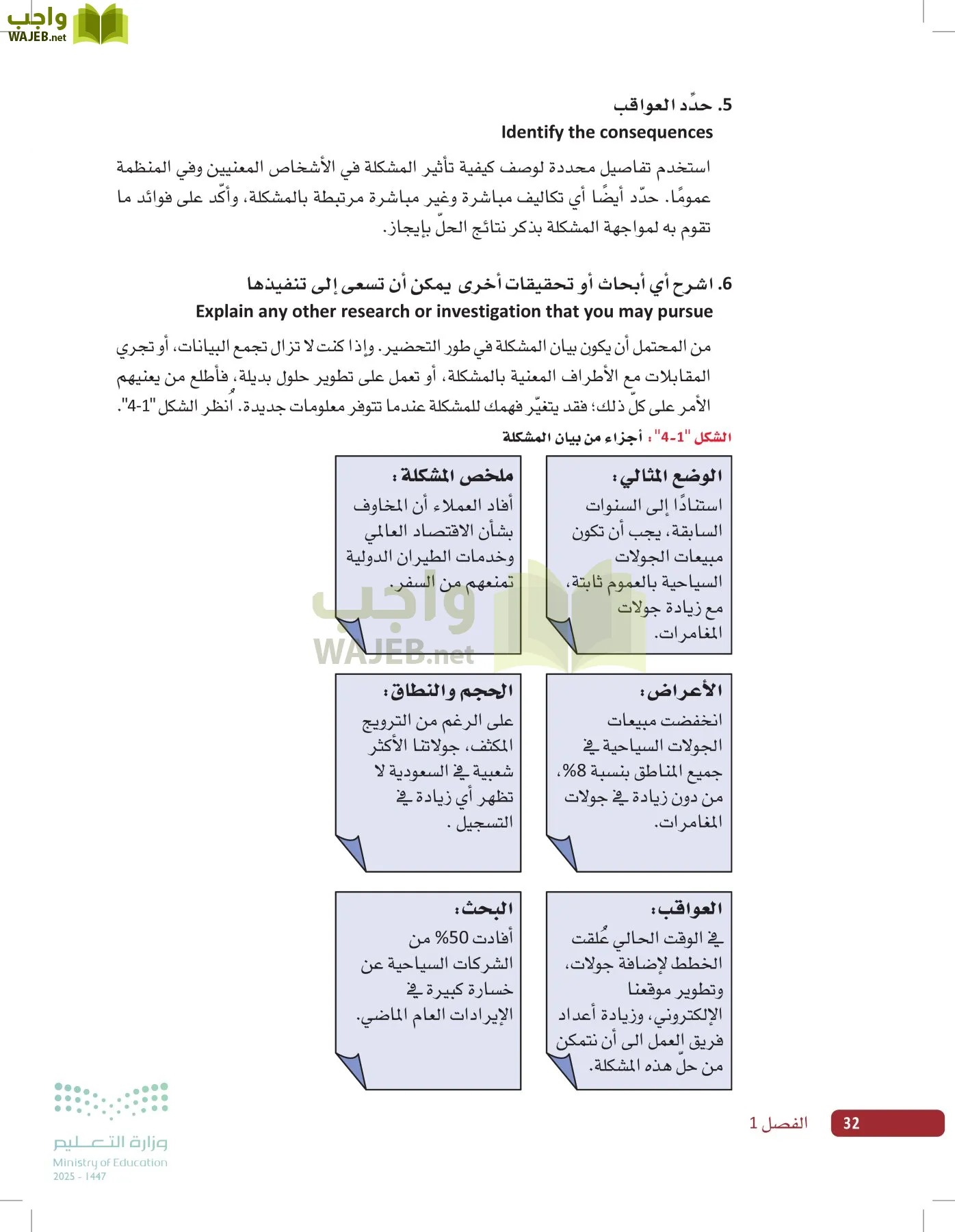 صناعة القرار في الأعمال page-31