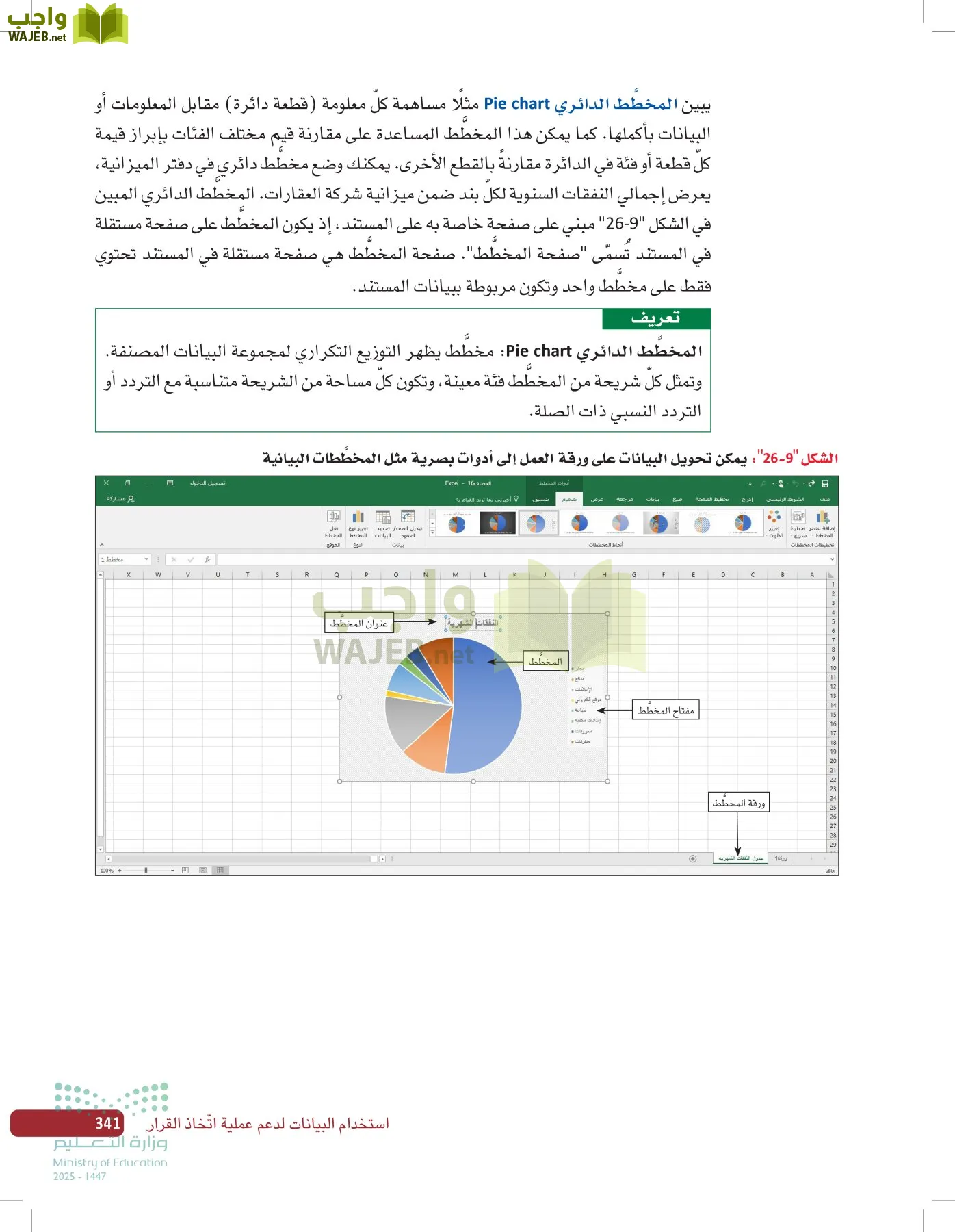 صناعة القرار في الأعمال page-340