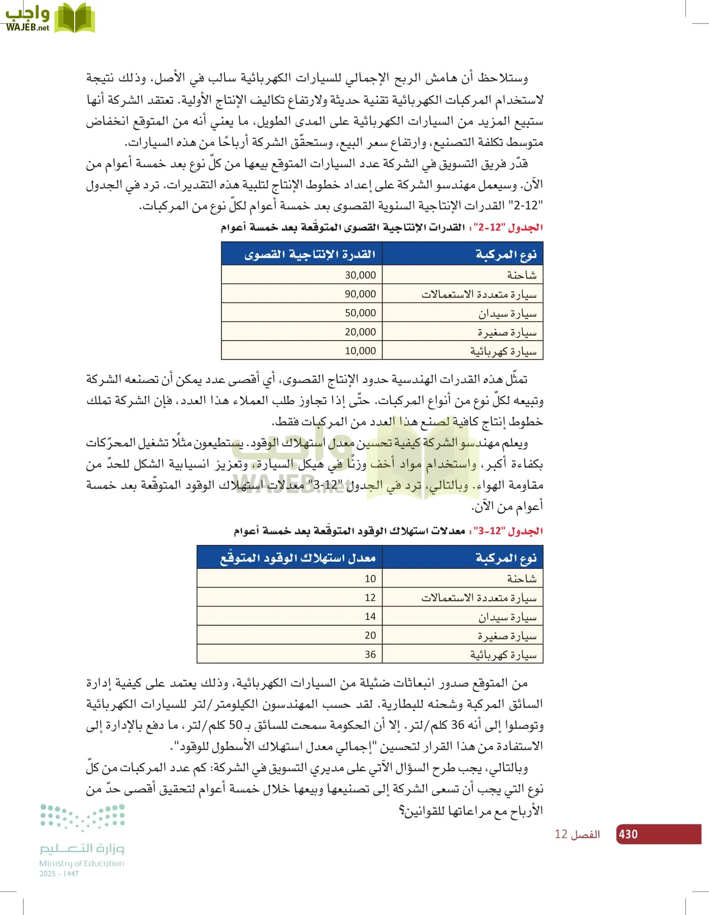 صناعة القرار في الأعمال page-429