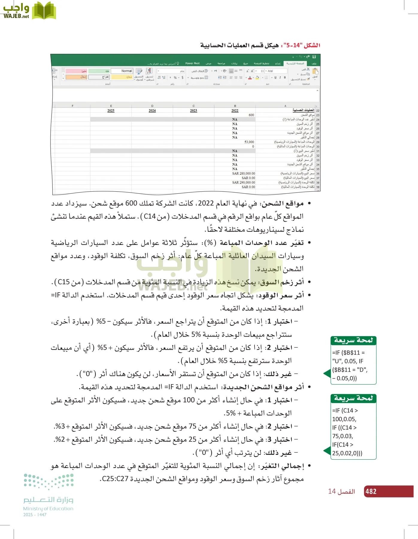 صناعة القرار في الأعمال page-481