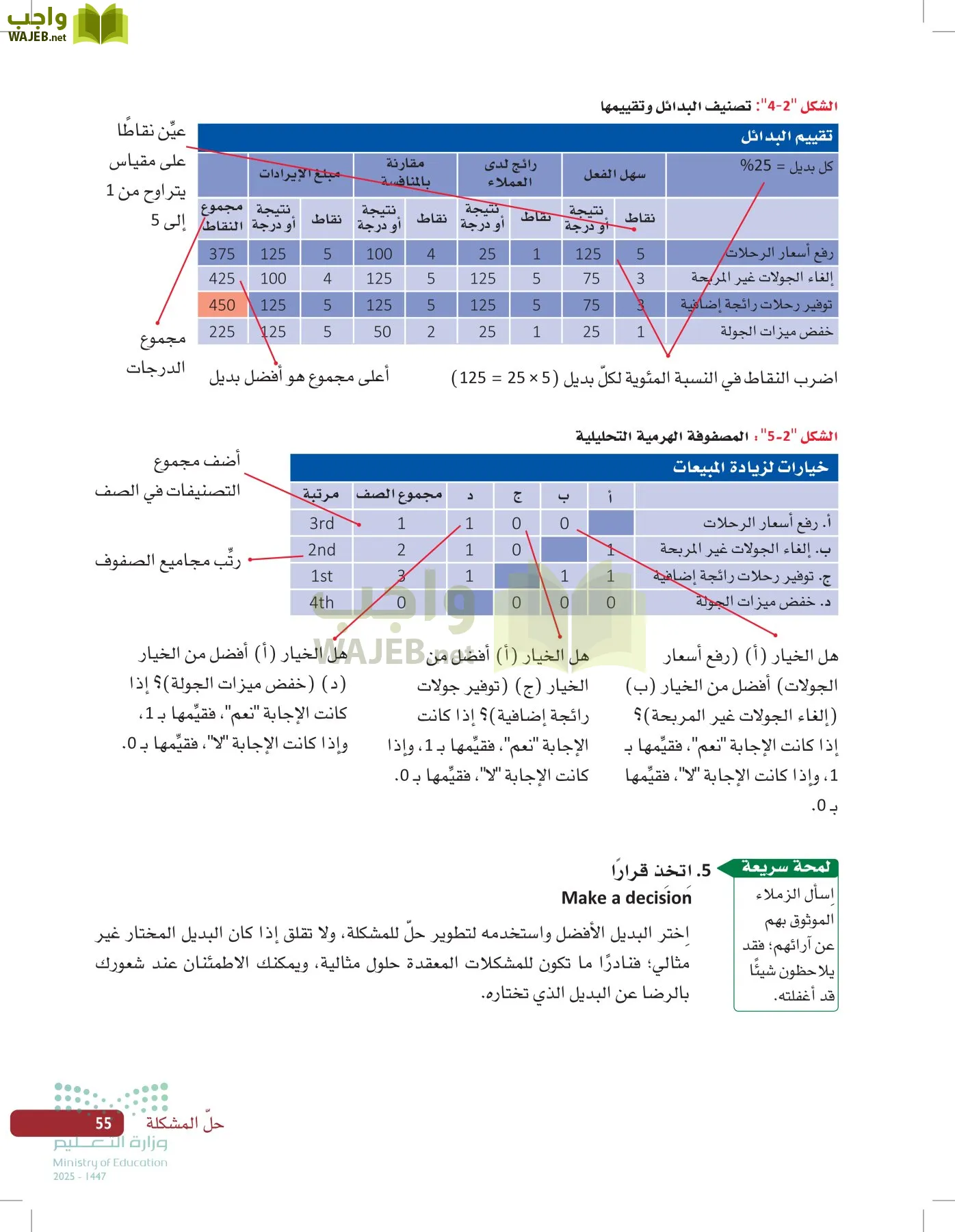 صناعة القرار في الأعمال page-54