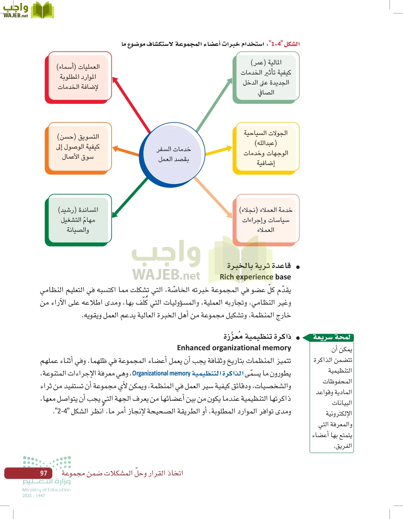 صناعة القرار في الأعمال page-96
