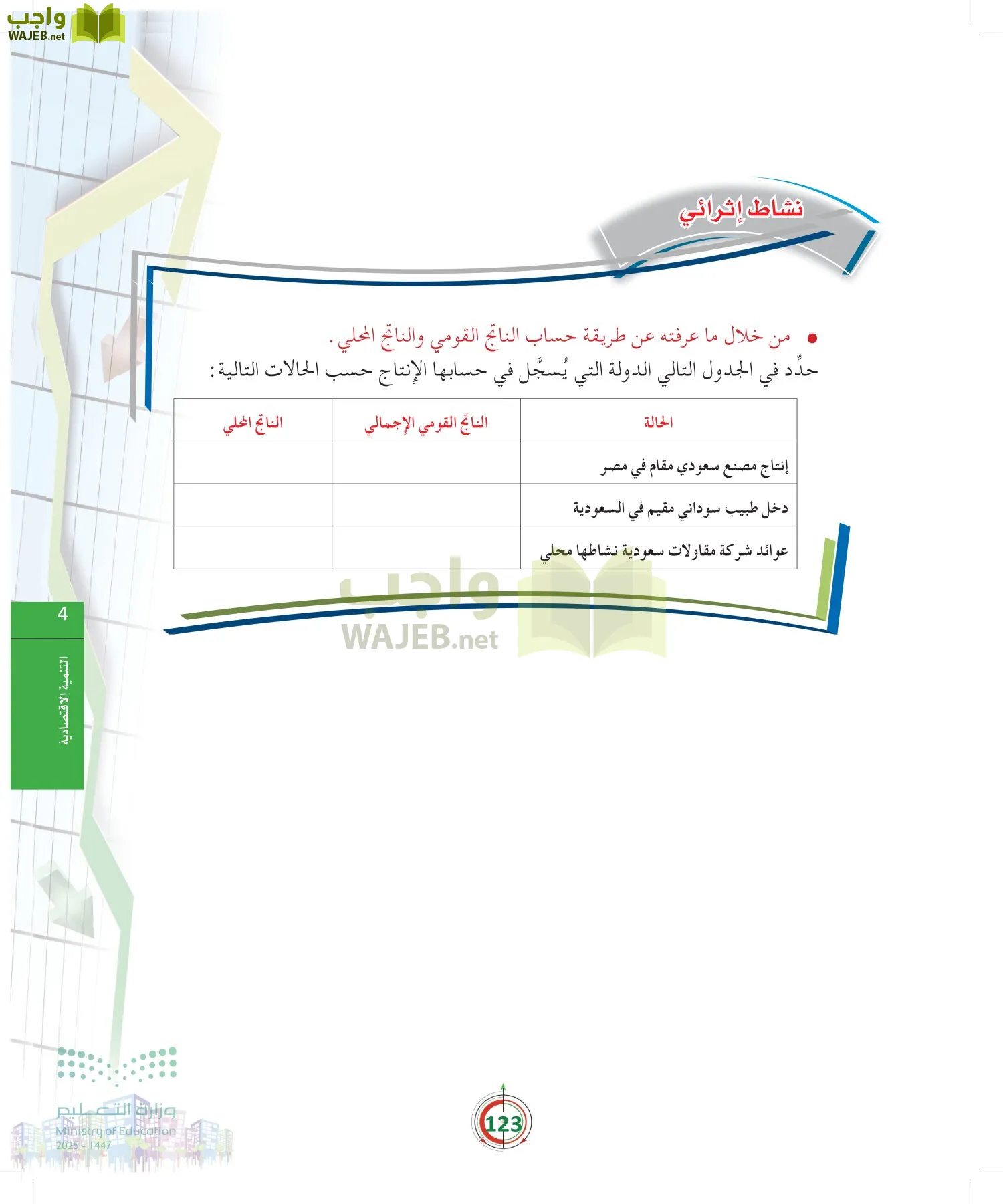 مبادئ الاقتصاد page-122