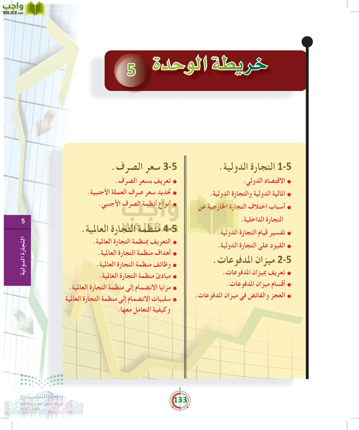 مبادئ الاقتصاد page-132