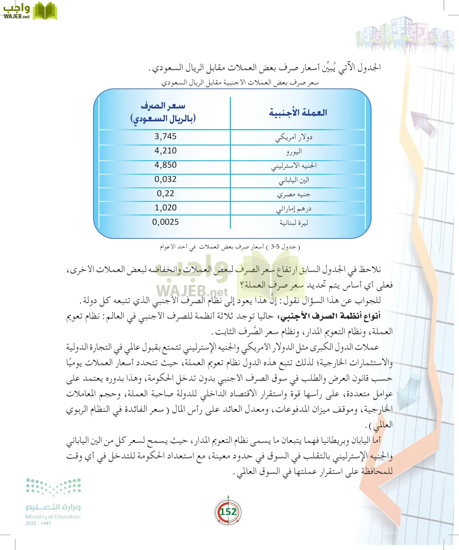 مبادئ الاقتصاد page-151