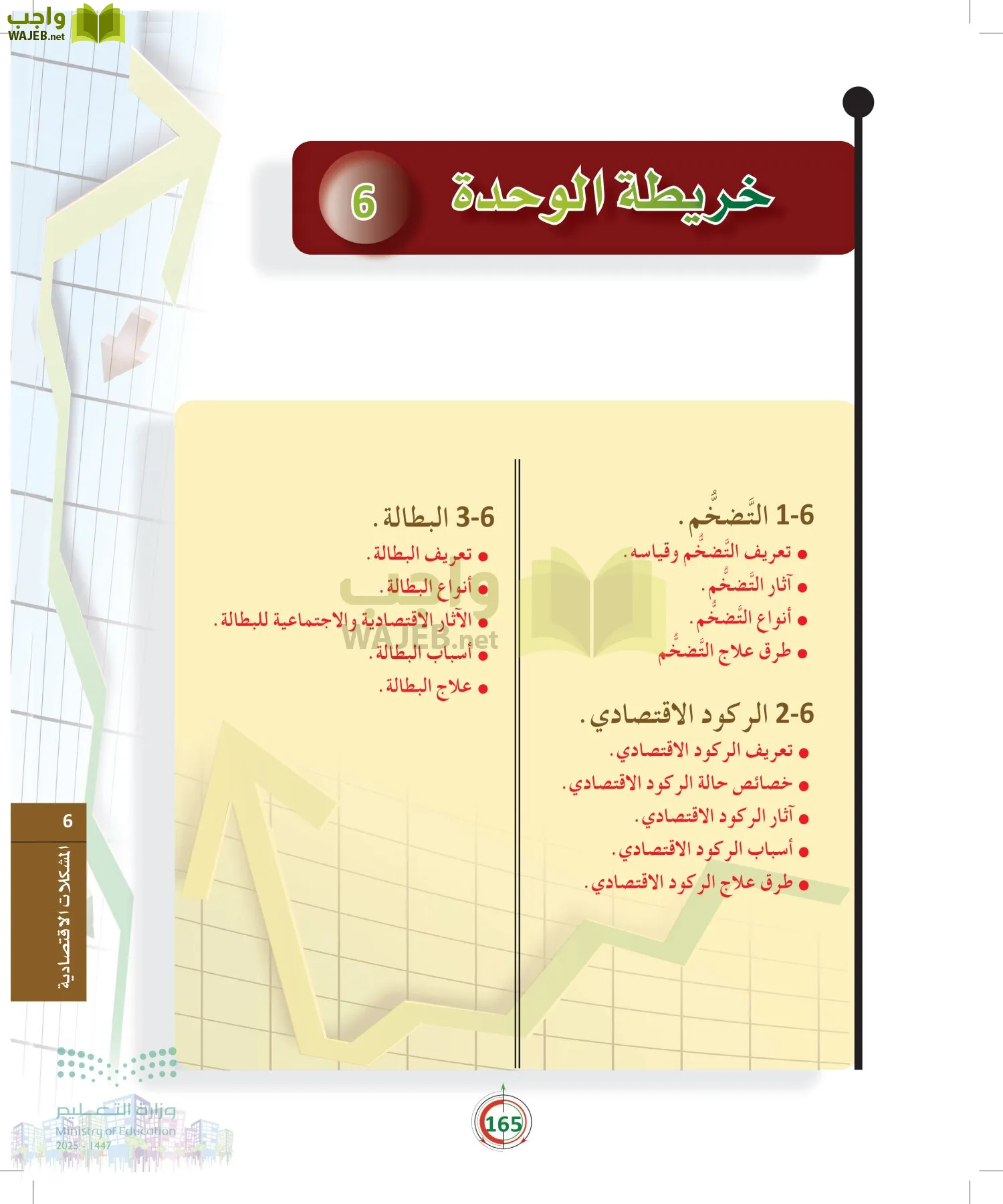 مبادئ الاقتصاد page-164