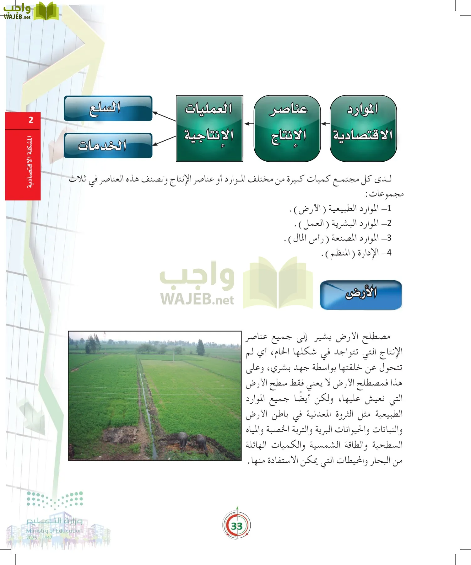 مبادئ الاقتصاد page-32