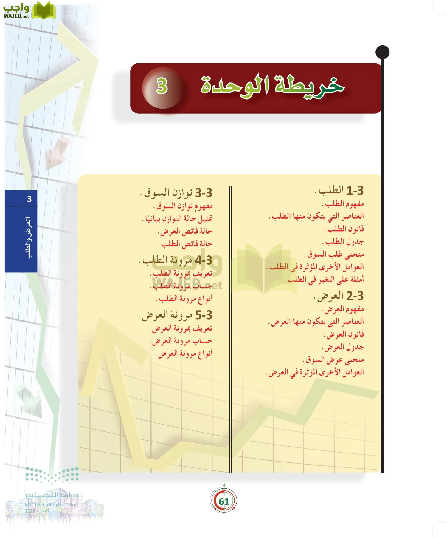 مبادئ الاقتصاد page-60