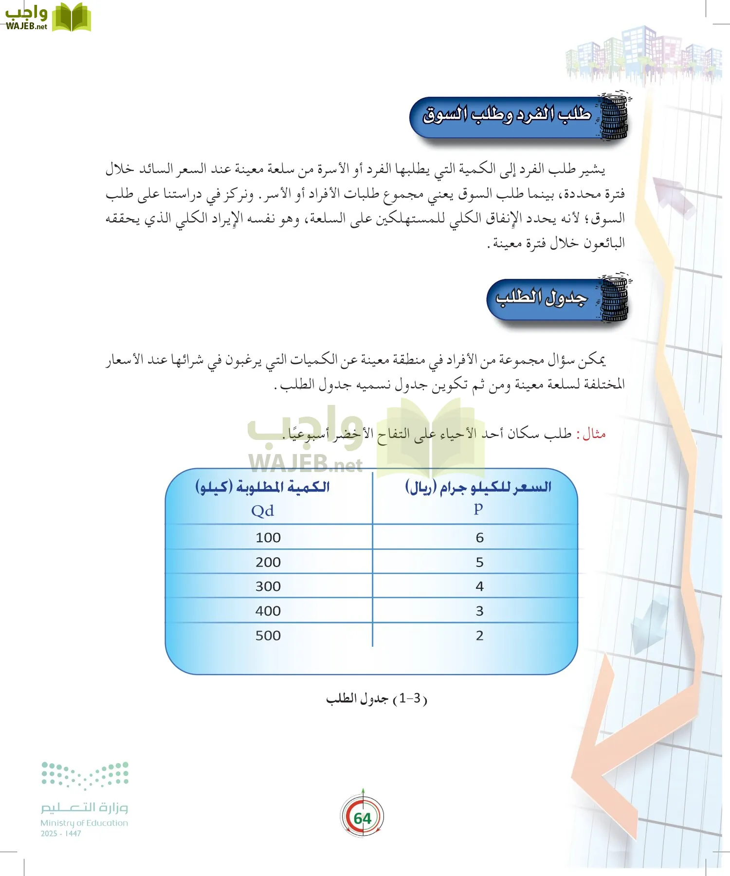 مبادئ الاقتصاد page-63