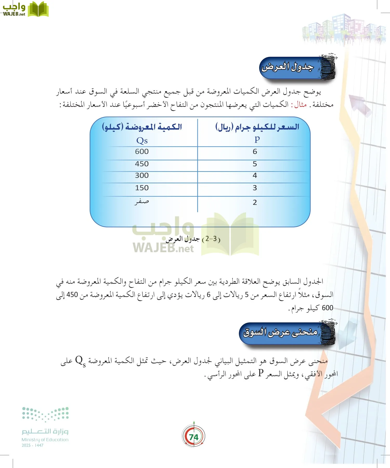 مبادئ الاقتصاد page-73
