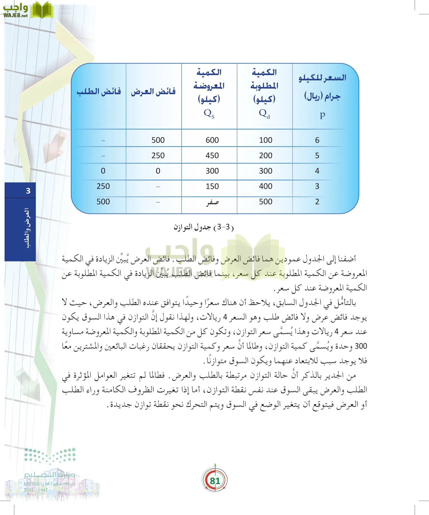 مبادئ الاقتصاد page-80