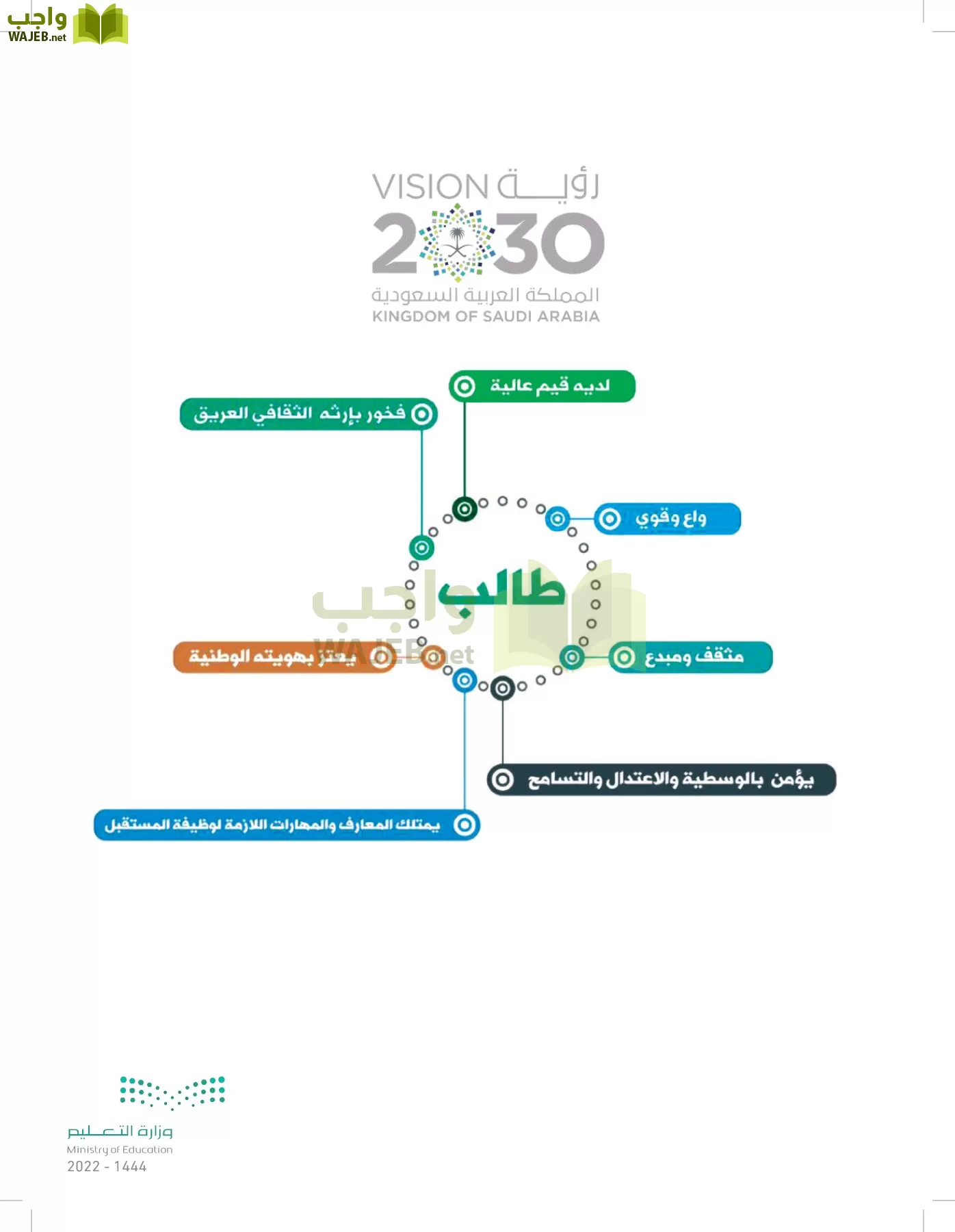 العلوم page-151