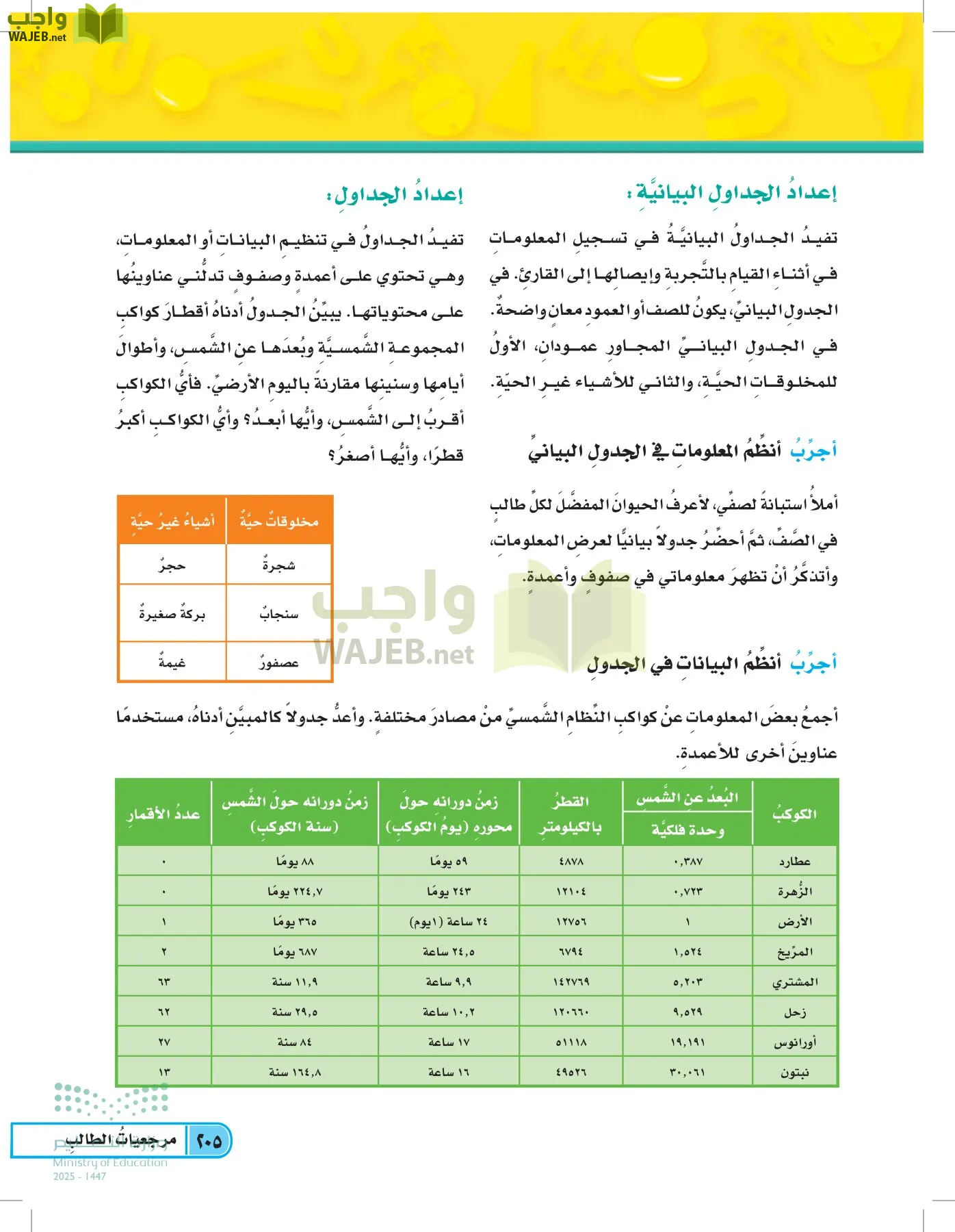 العلوم page-204