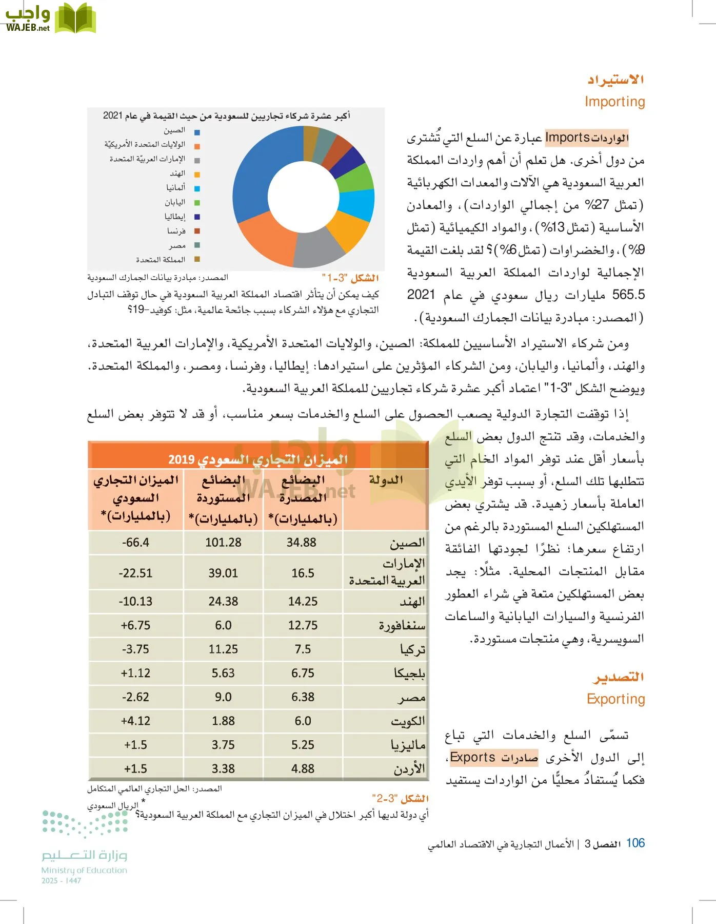 مقدمة في الأعمال page-105