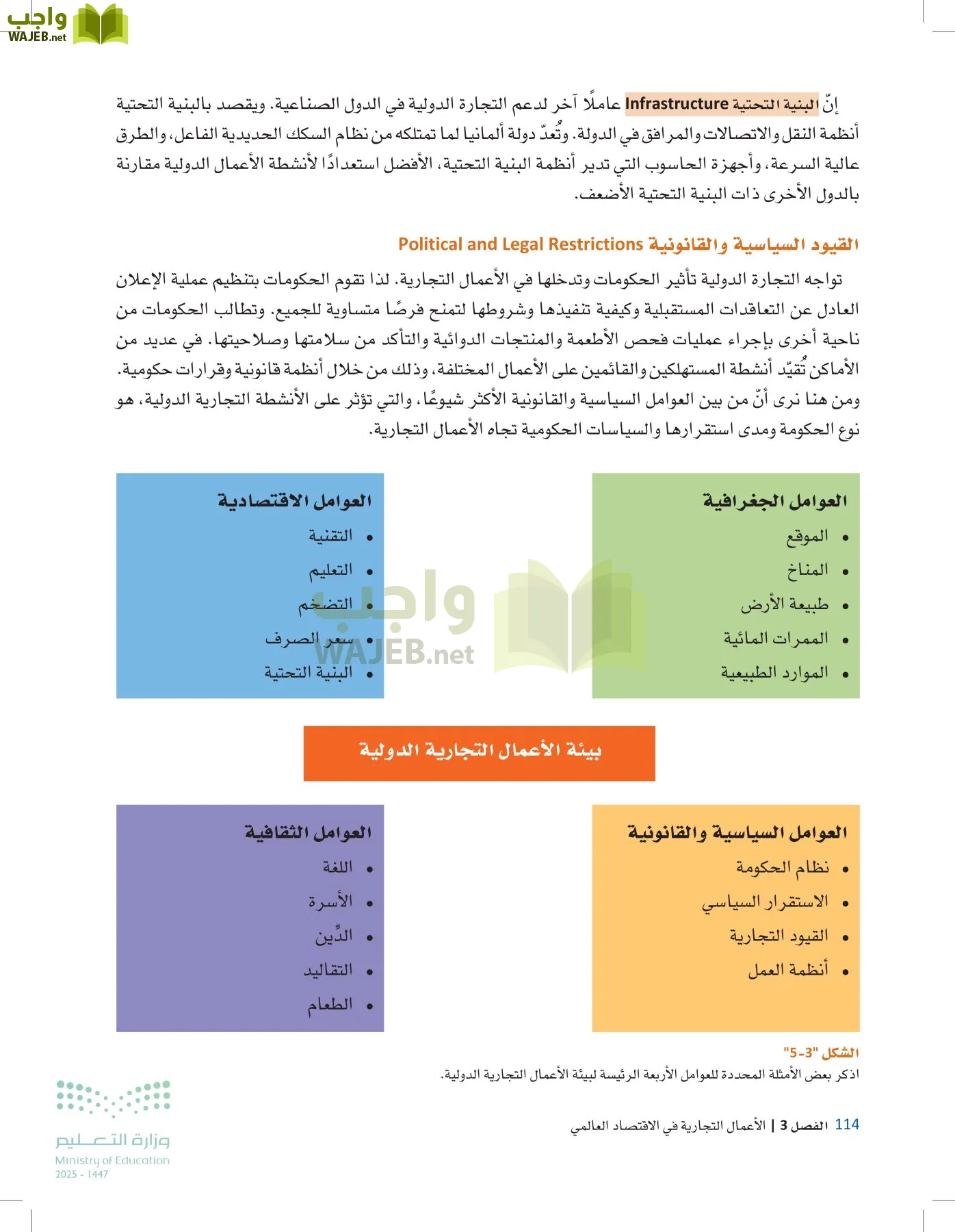 مقدمة في الأعمال page-113