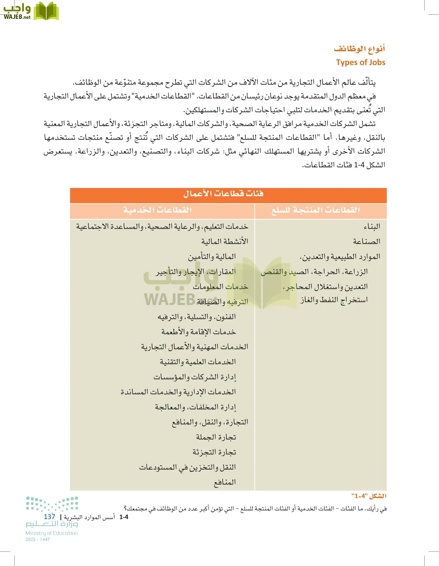 مقدمة في الأعمال page-136