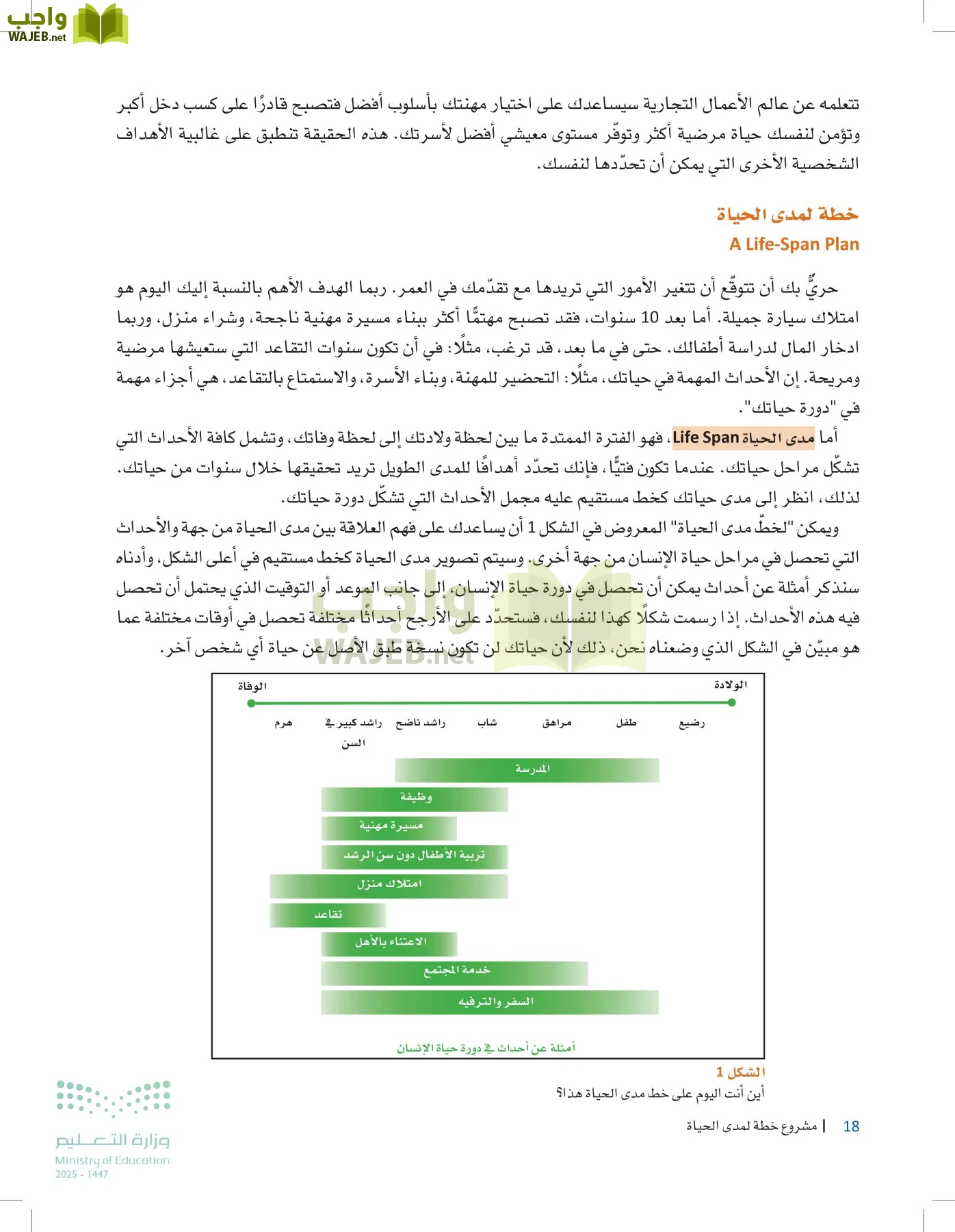 مقدمة في الأعمال page-17