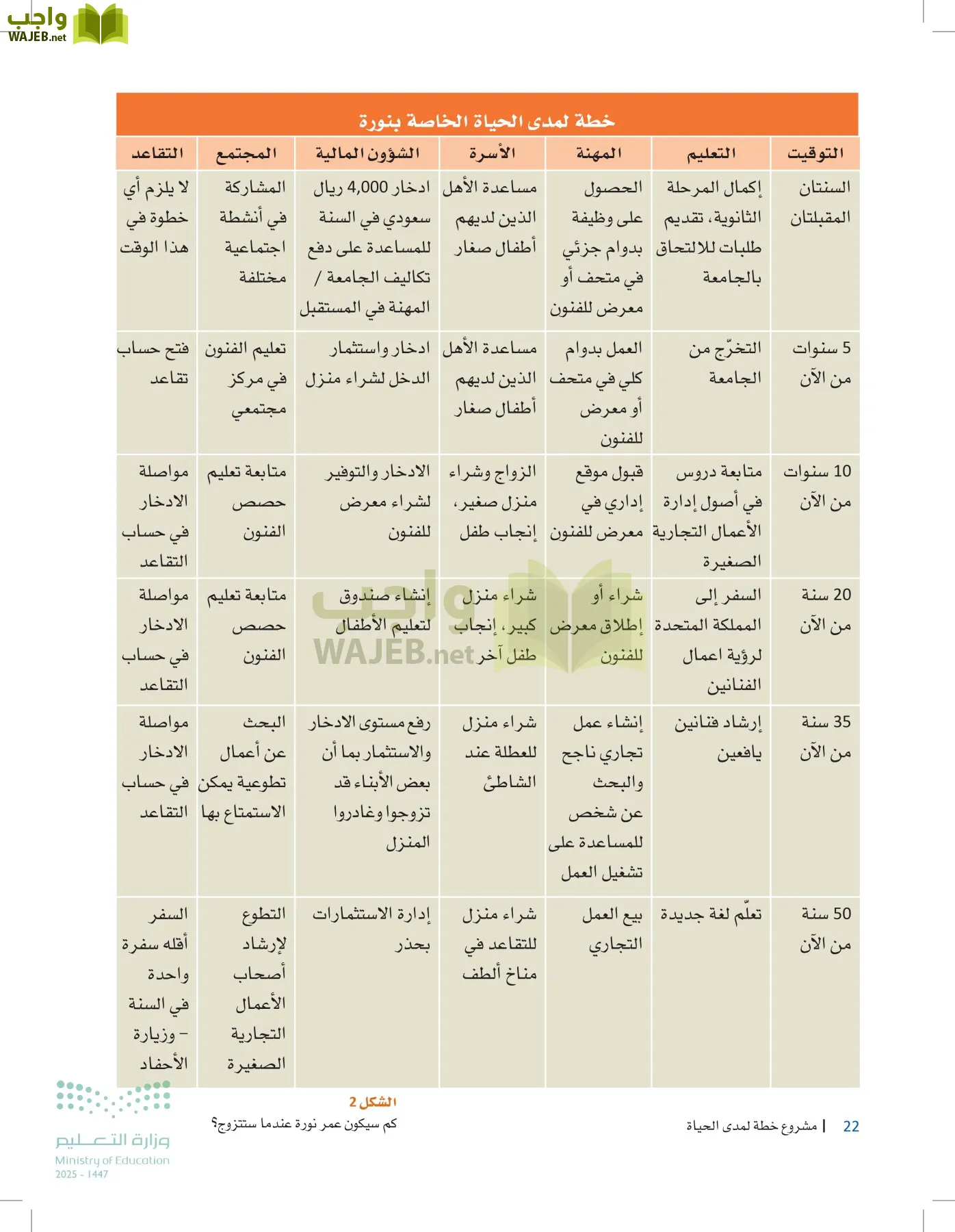 مقدمة في الأعمال page-21