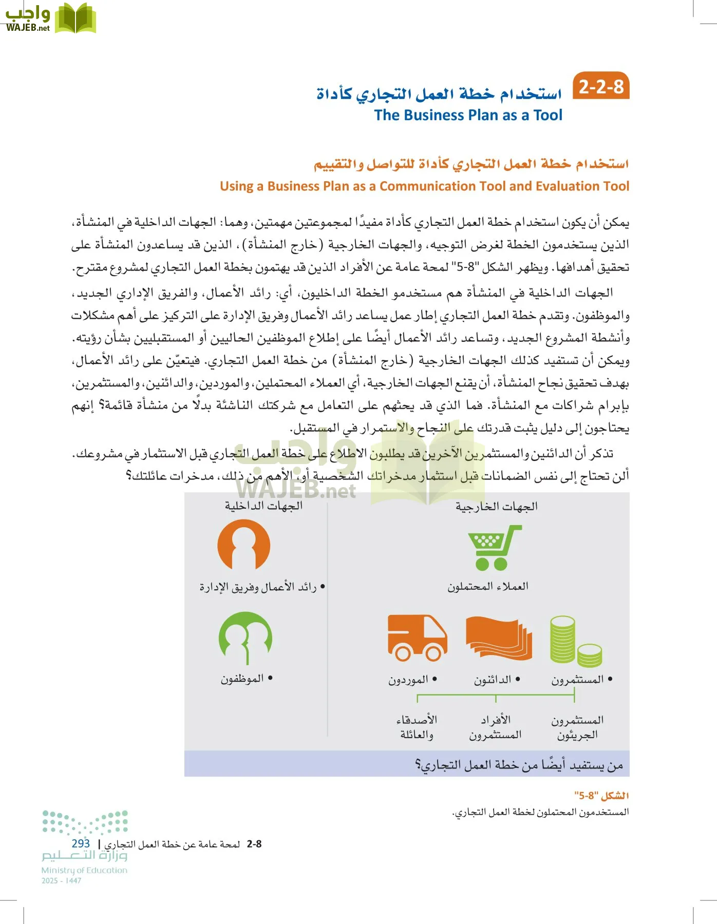 مقدمة في الأعمال page-292