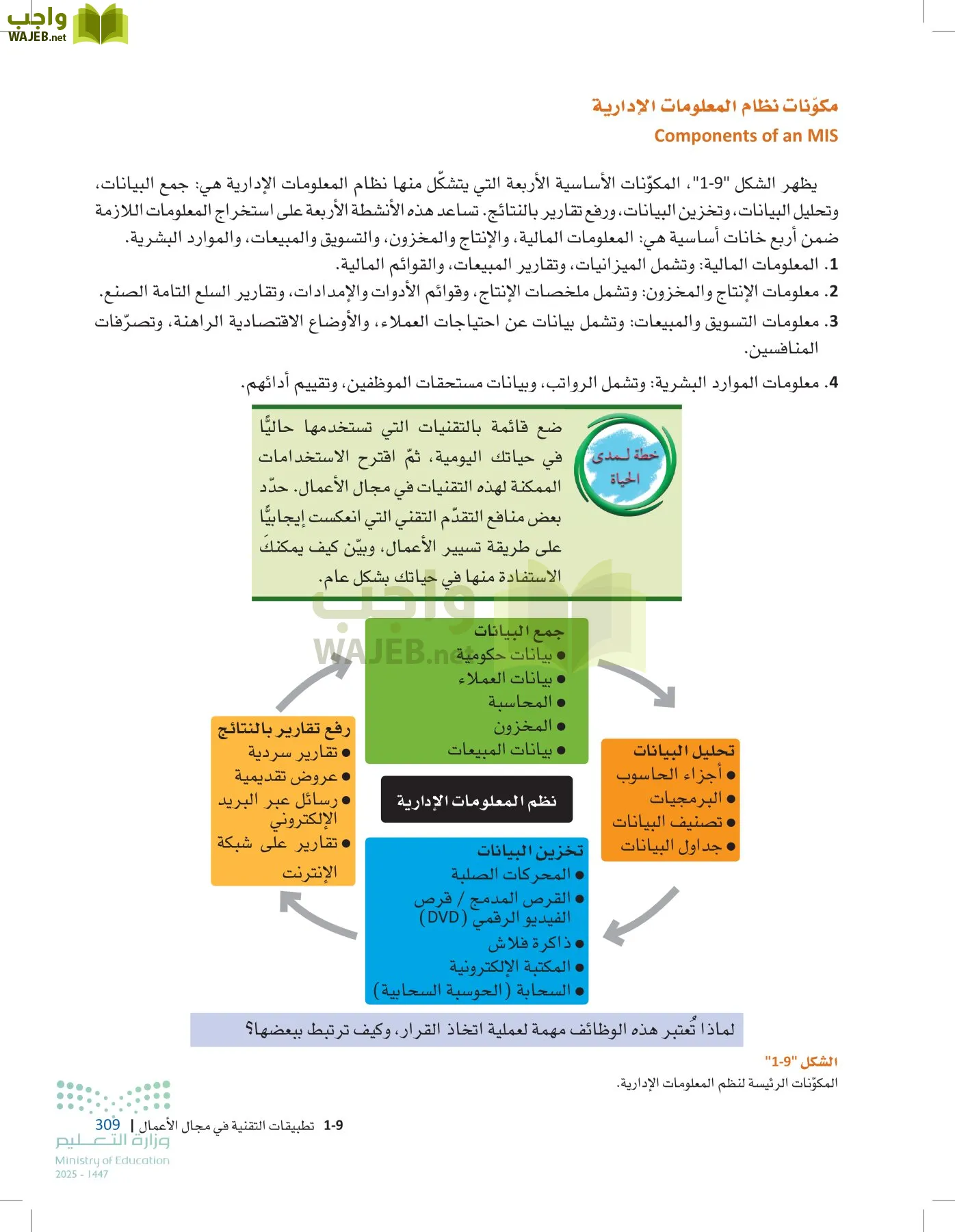 مقدمة في الأعمال page-308
