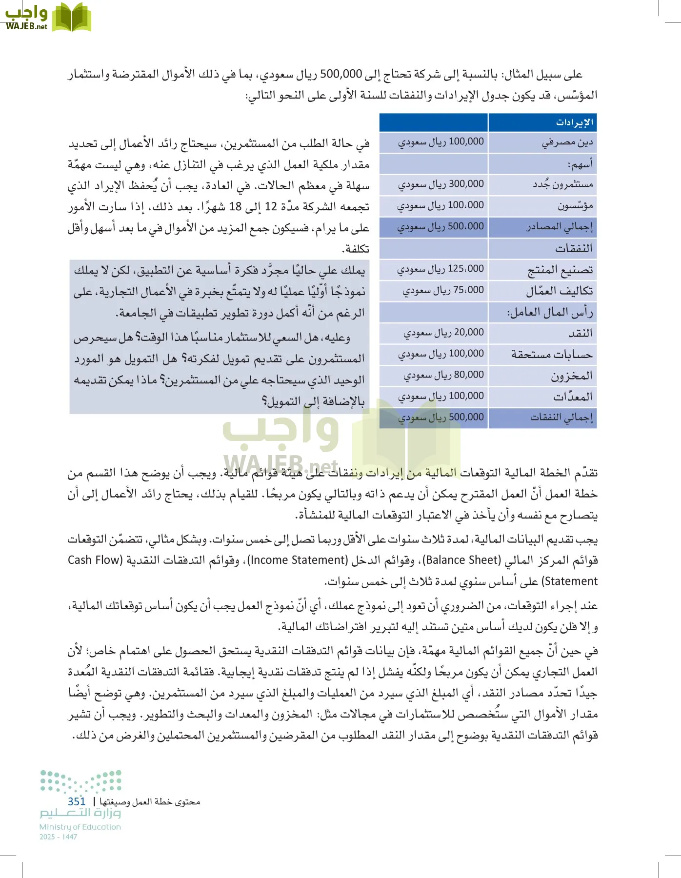 مقدمة في الأعمال page-350