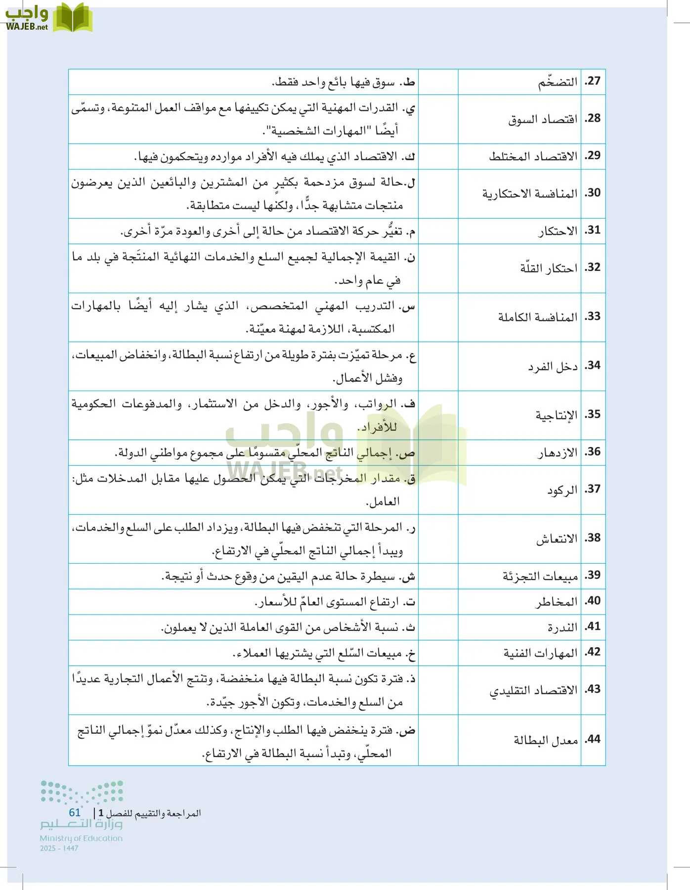 مقدمة في الأعمال page-60