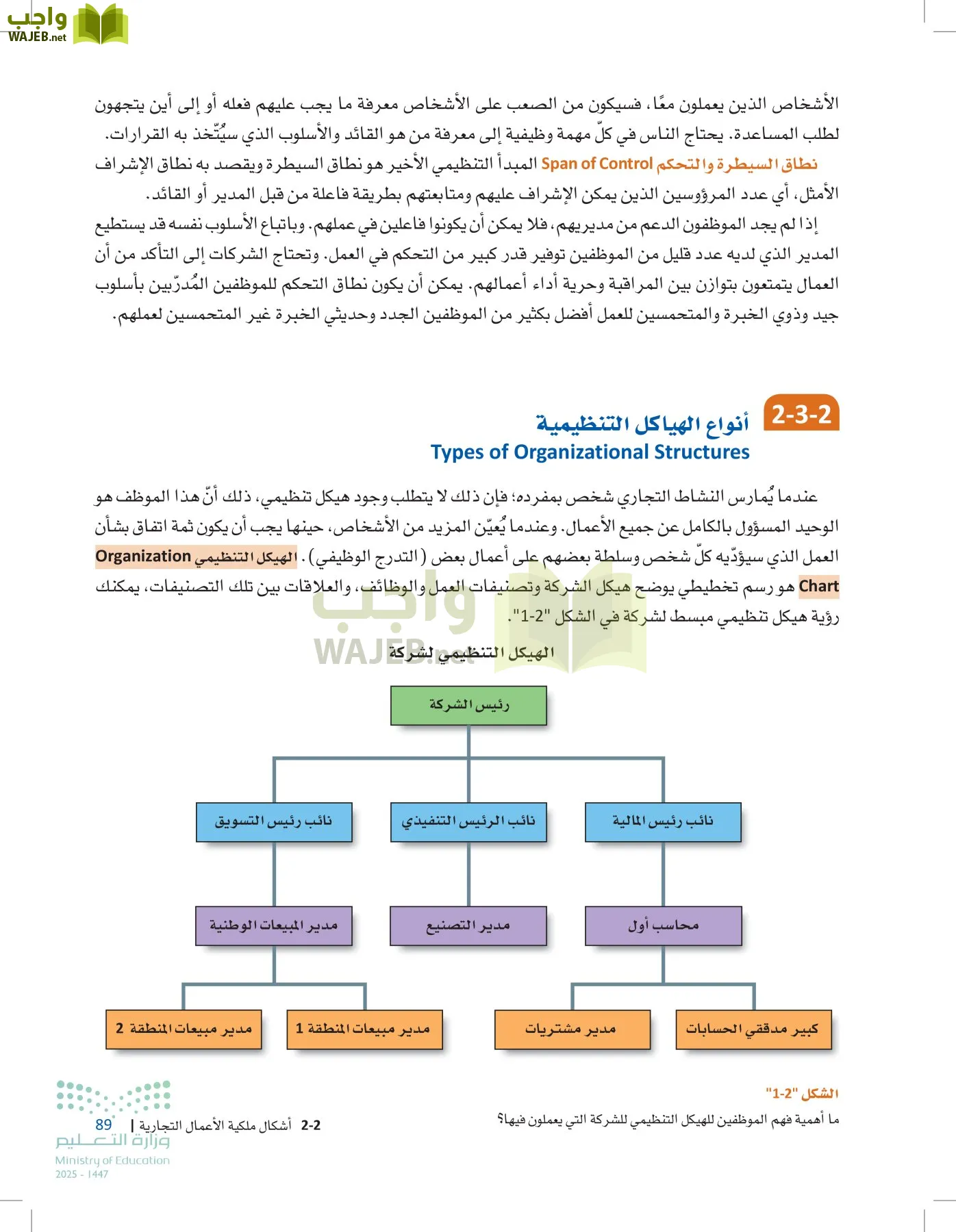 مقدمة في الأعمال page-88