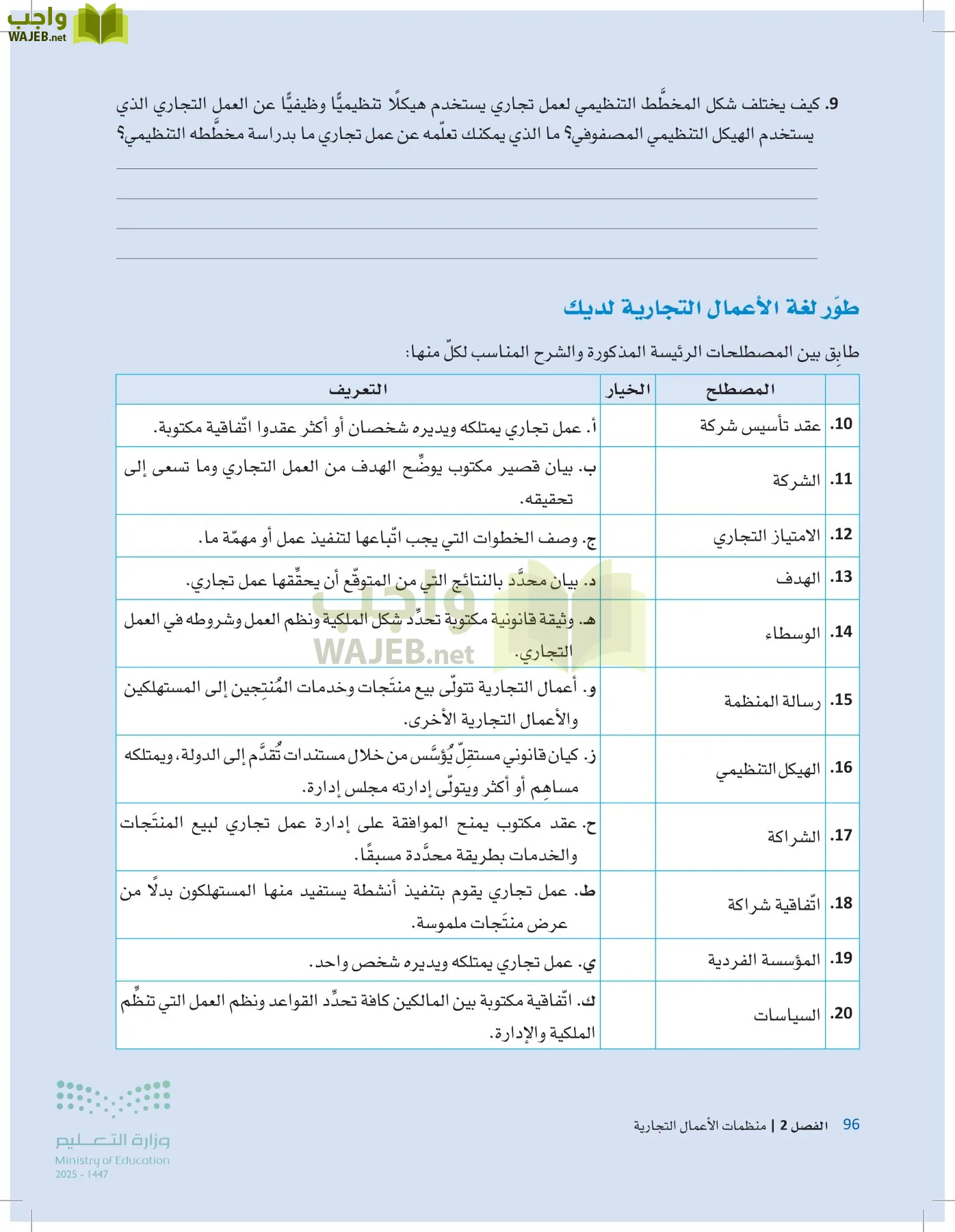 مقدمة في الأعمال page-95