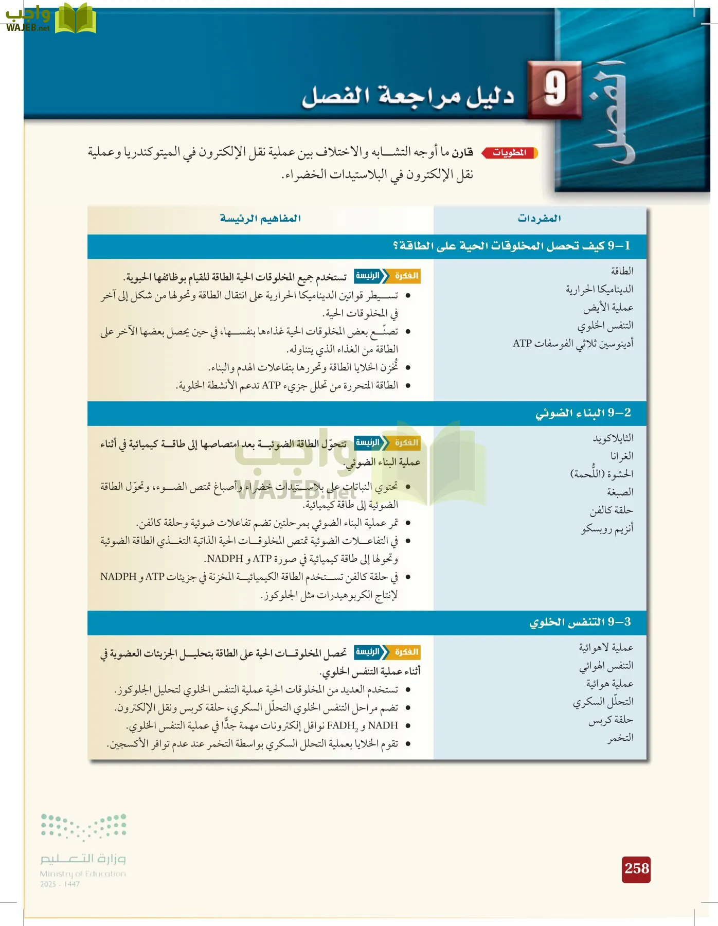 الأحياء 1-2 الفصل الأول page-257