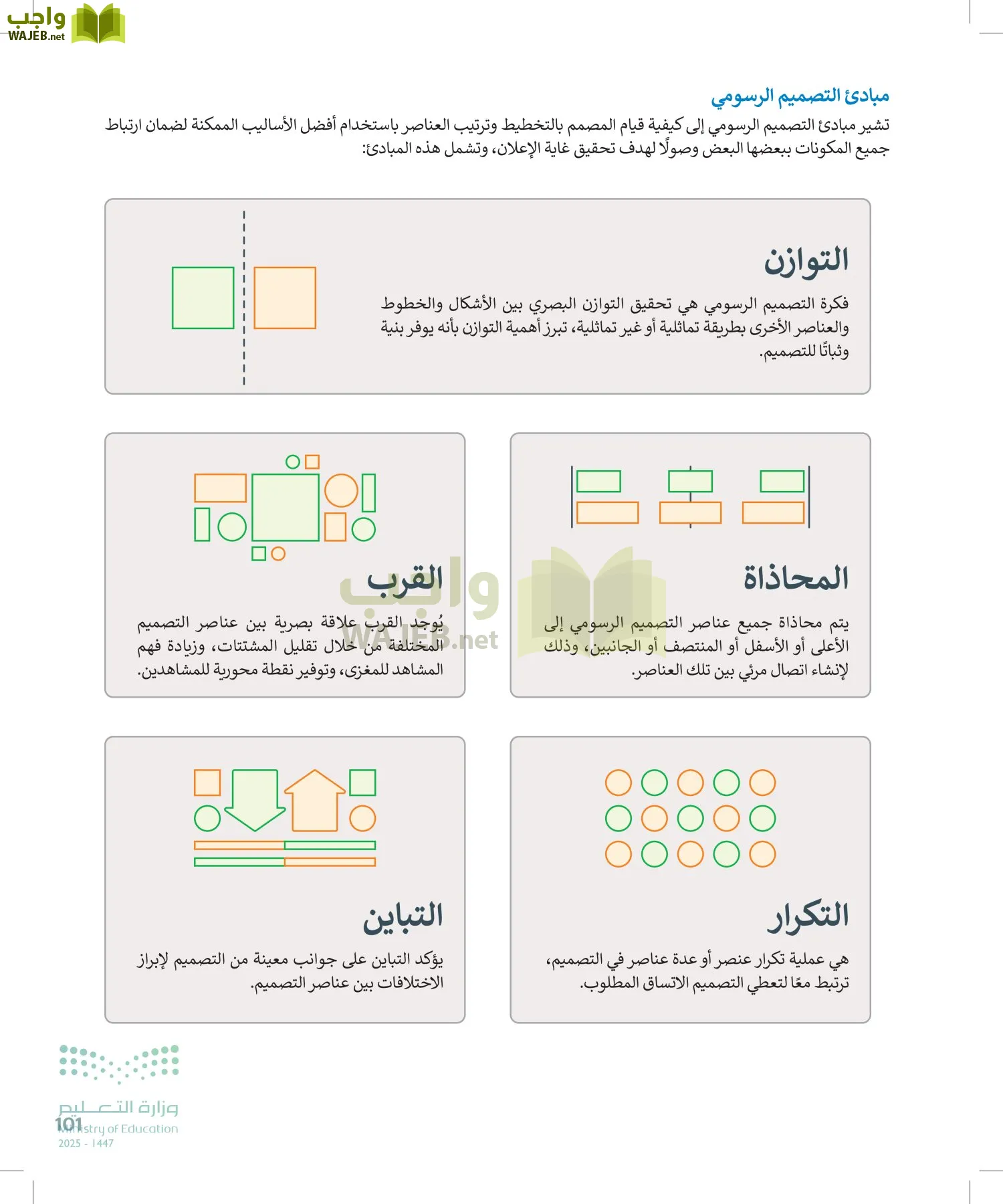 التقنية الرقمية2 page-100