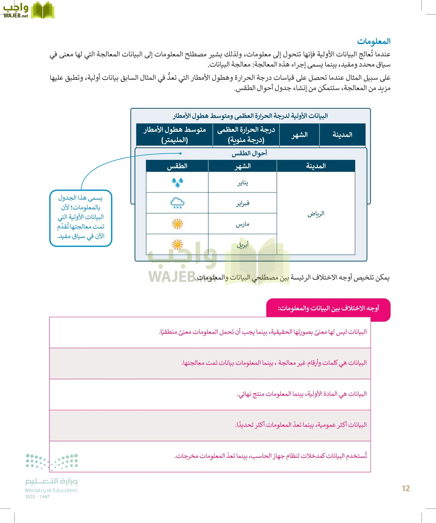 التقنية الرقمية2 page-11
