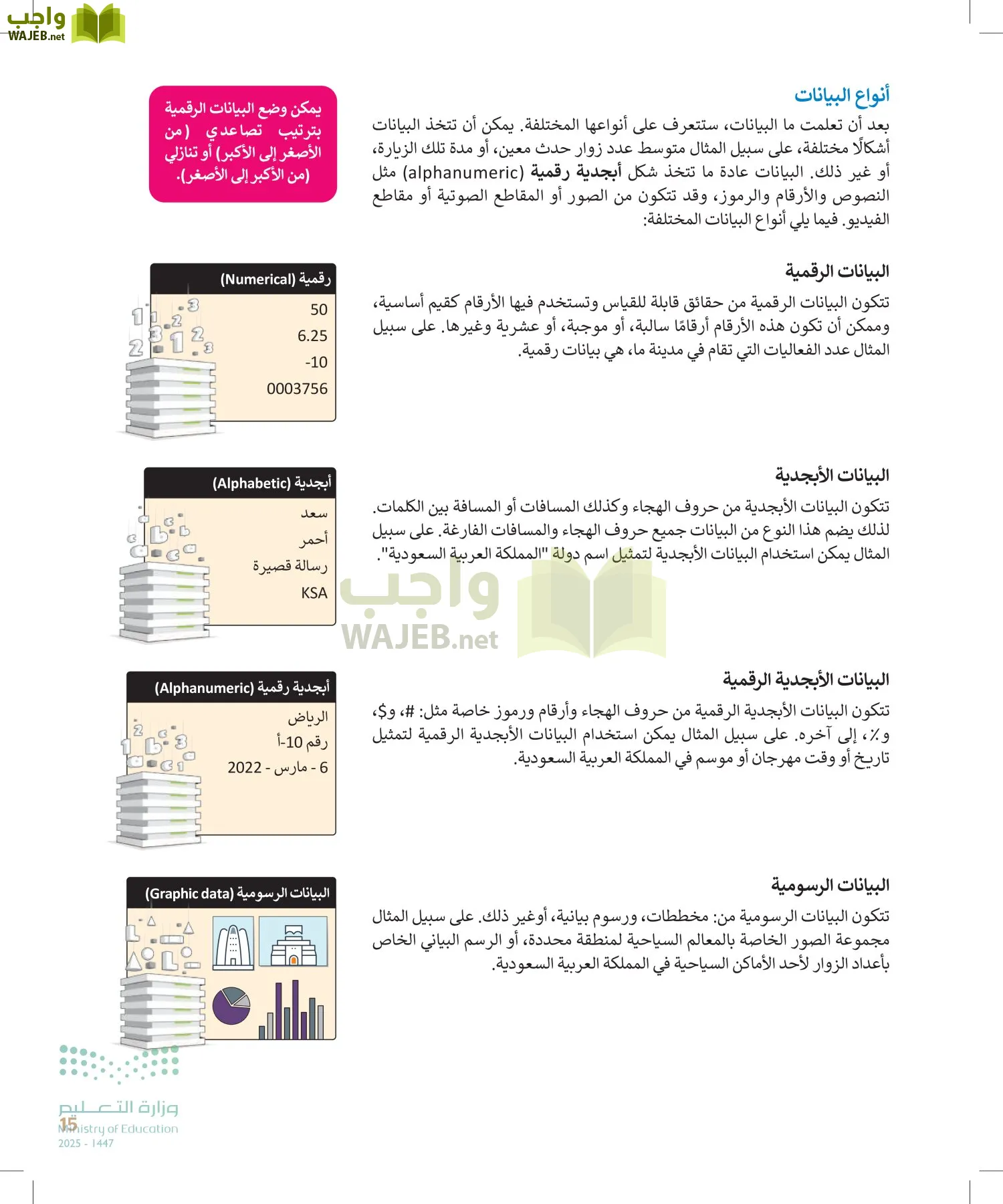التقنية الرقمية2 page-14
