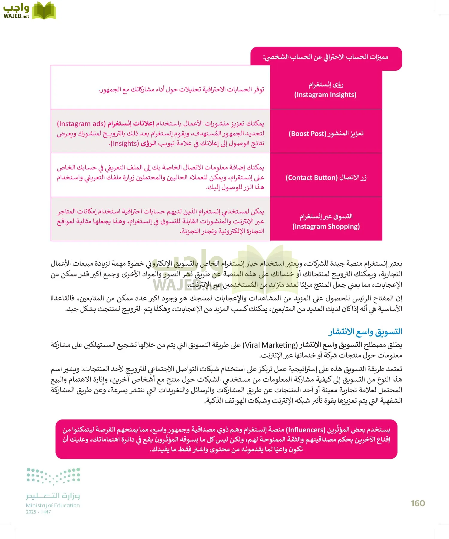 التقنية الرقمية2 page-159