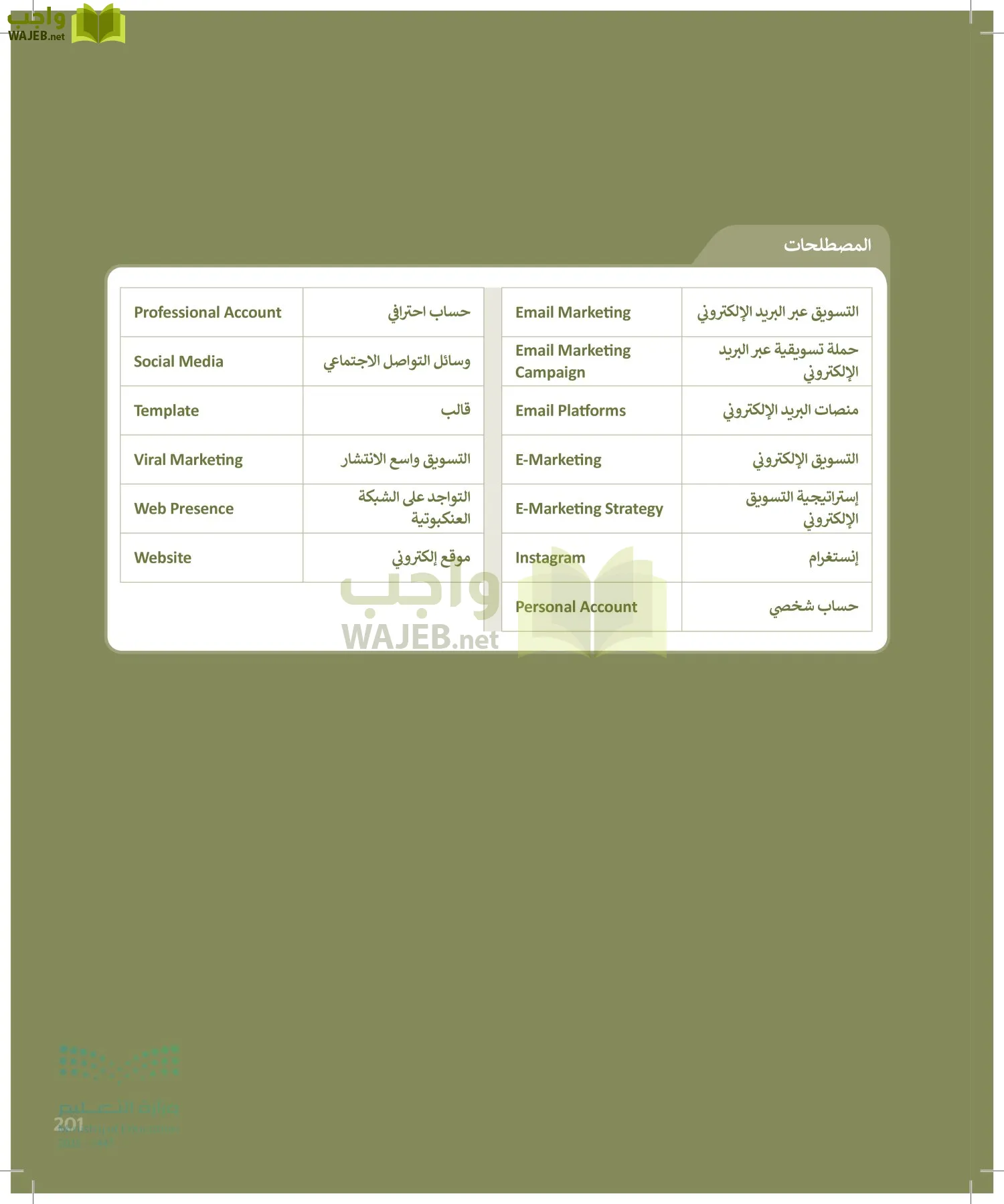 التقنية الرقمية2 page-200